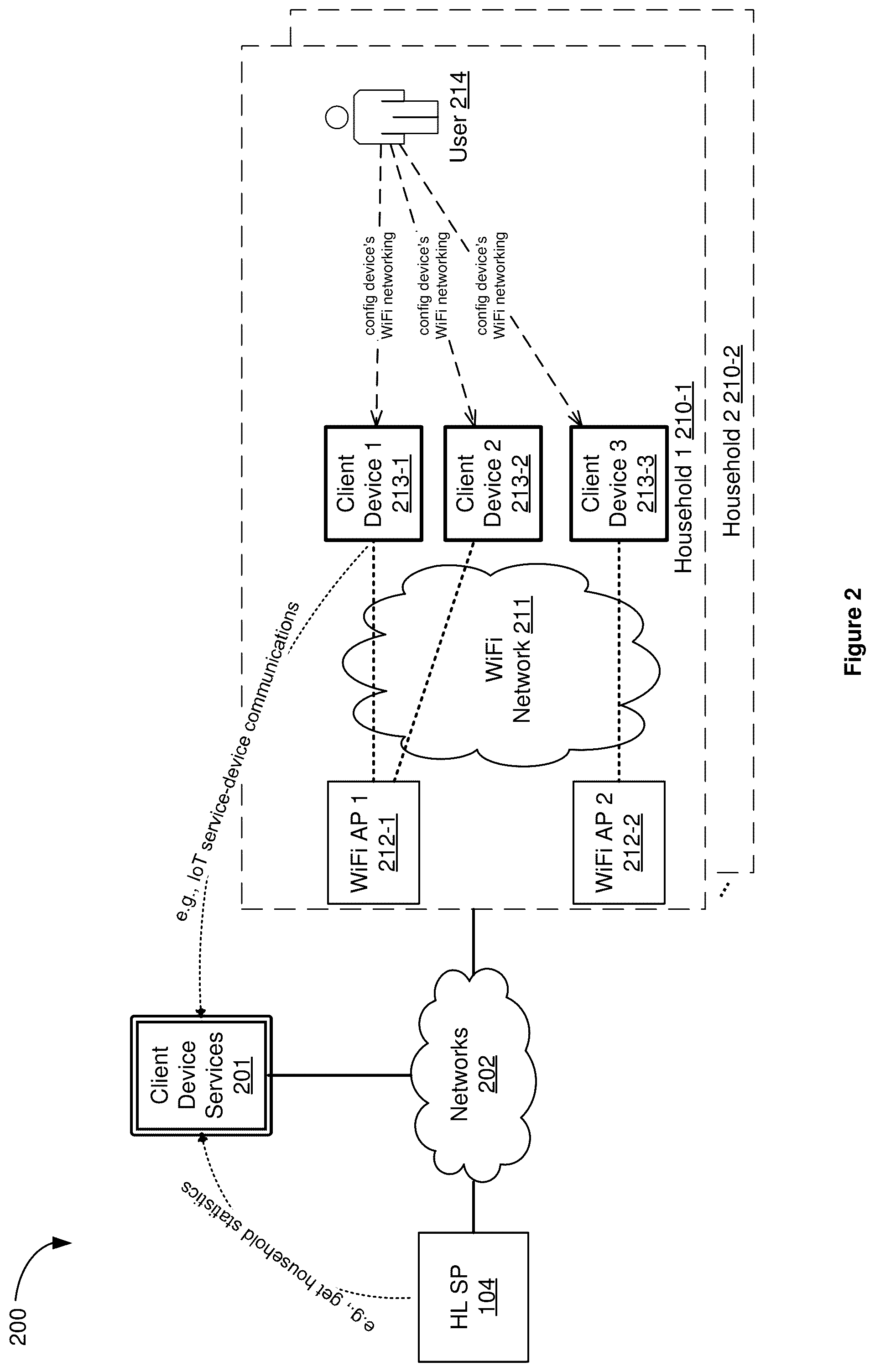 Patent US12621153 Figure 2 – Methods, systems, and devices for association of internet-of-things (IoT) devices to anonymized households