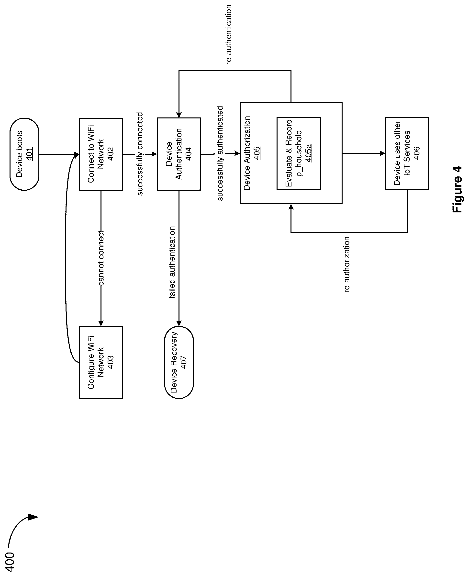 Patent US12621153 Figure 4 – Methods, systems, and devices for association of internet-of-things (IoT) devices to anonymized households