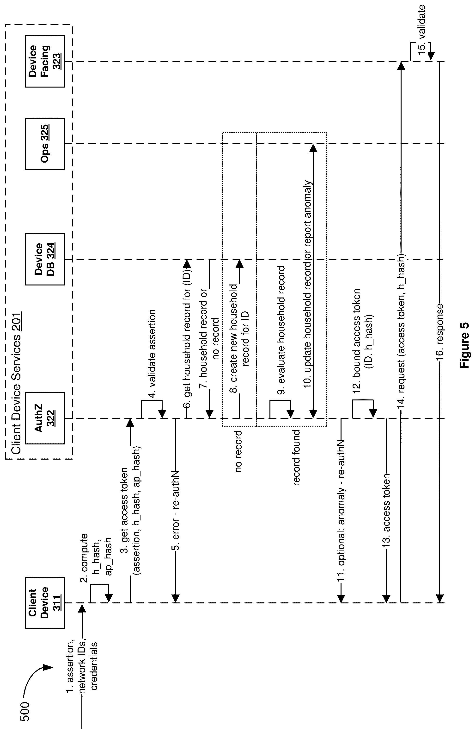 Patent US12621153 Figure 5 – Methods, systems, and devices for association of internet-of-things (IoT) devices to anonymized households