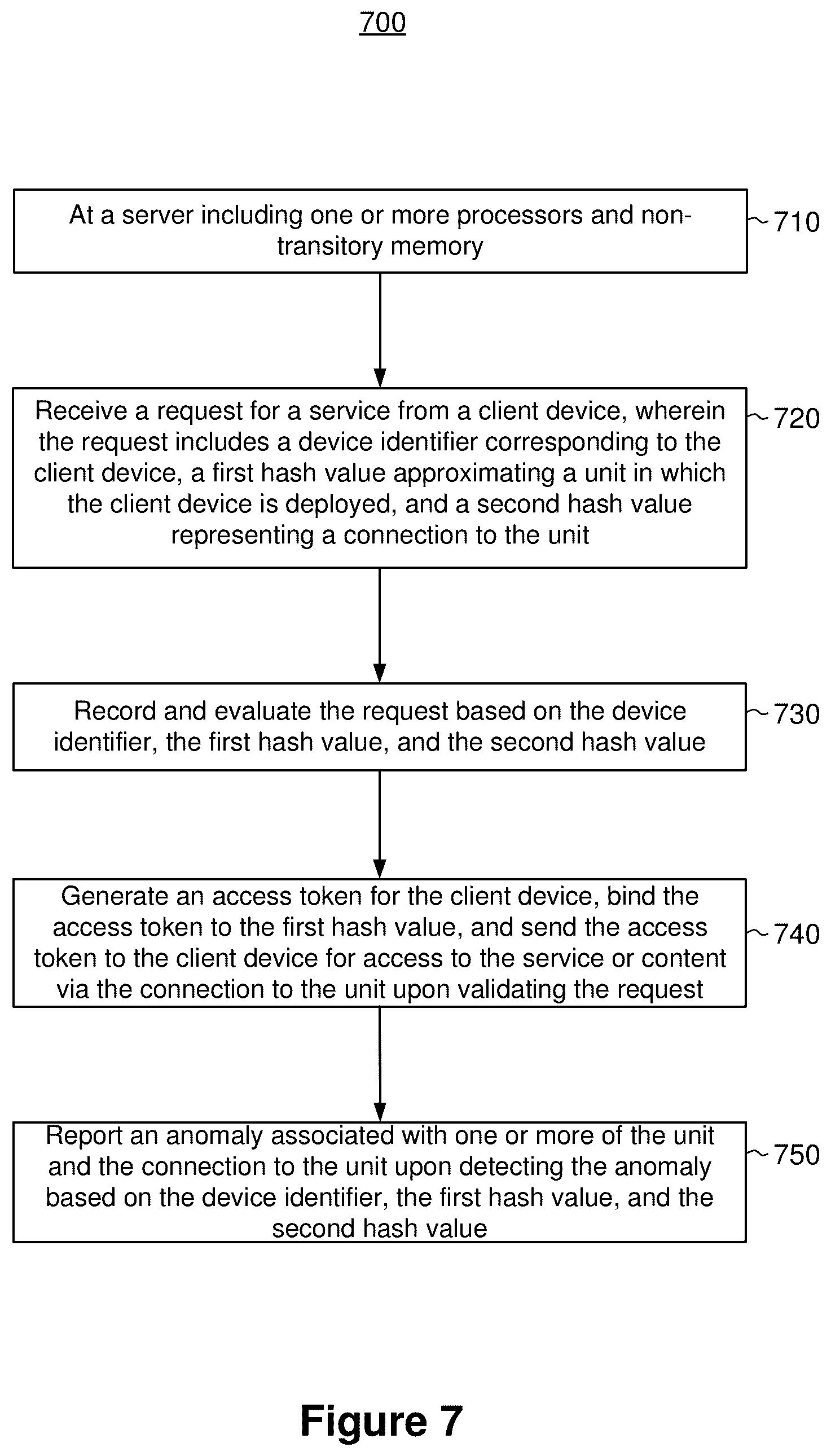 Patent US12621153 Figure 7 – Methods, systems, and devices for association of internet-of-things (IoT) devices to anonymized households