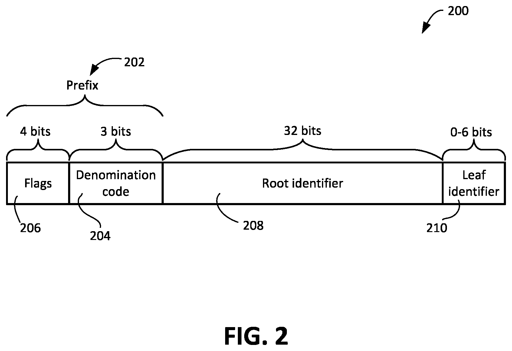 Patent US12621154 Figure 2 – Devices and methods for consolidating serialized tokens