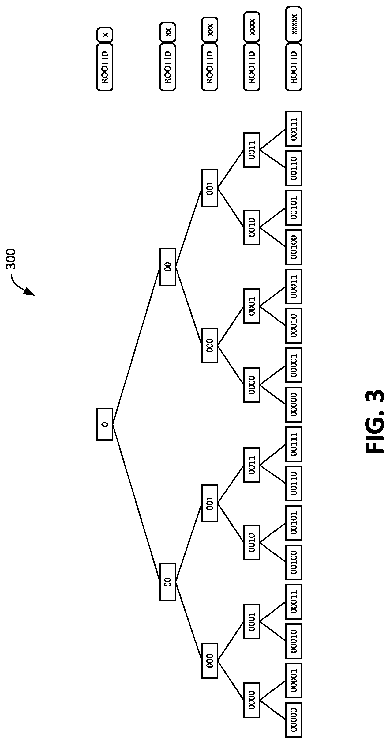 Patent US12621154 Figure 3 – Devices and methods for consolidating serialized tokens