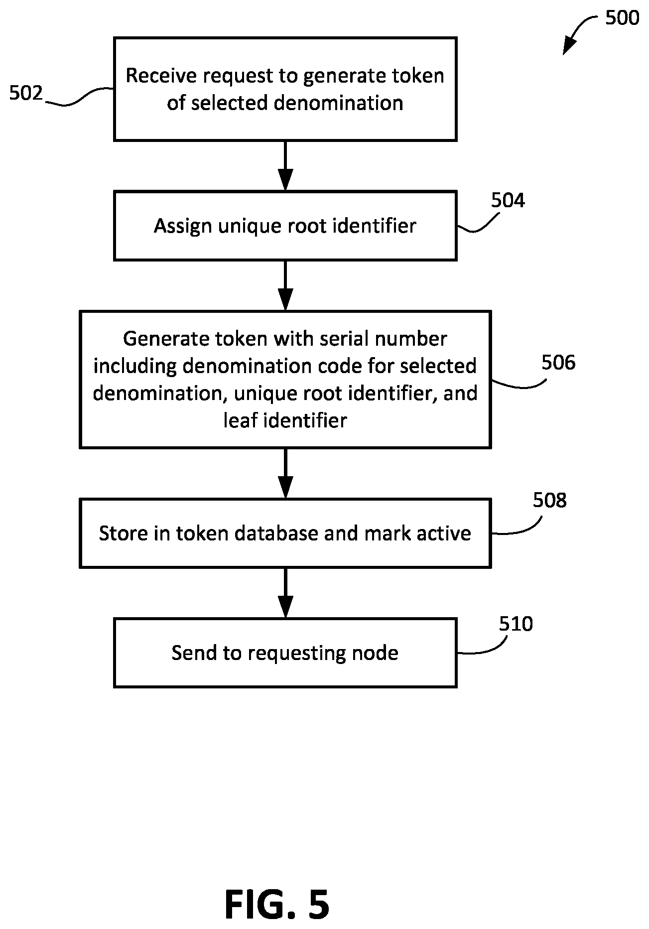 Patent US12621154 Figure 5 – Devices and methods for consolidating serialized tokens