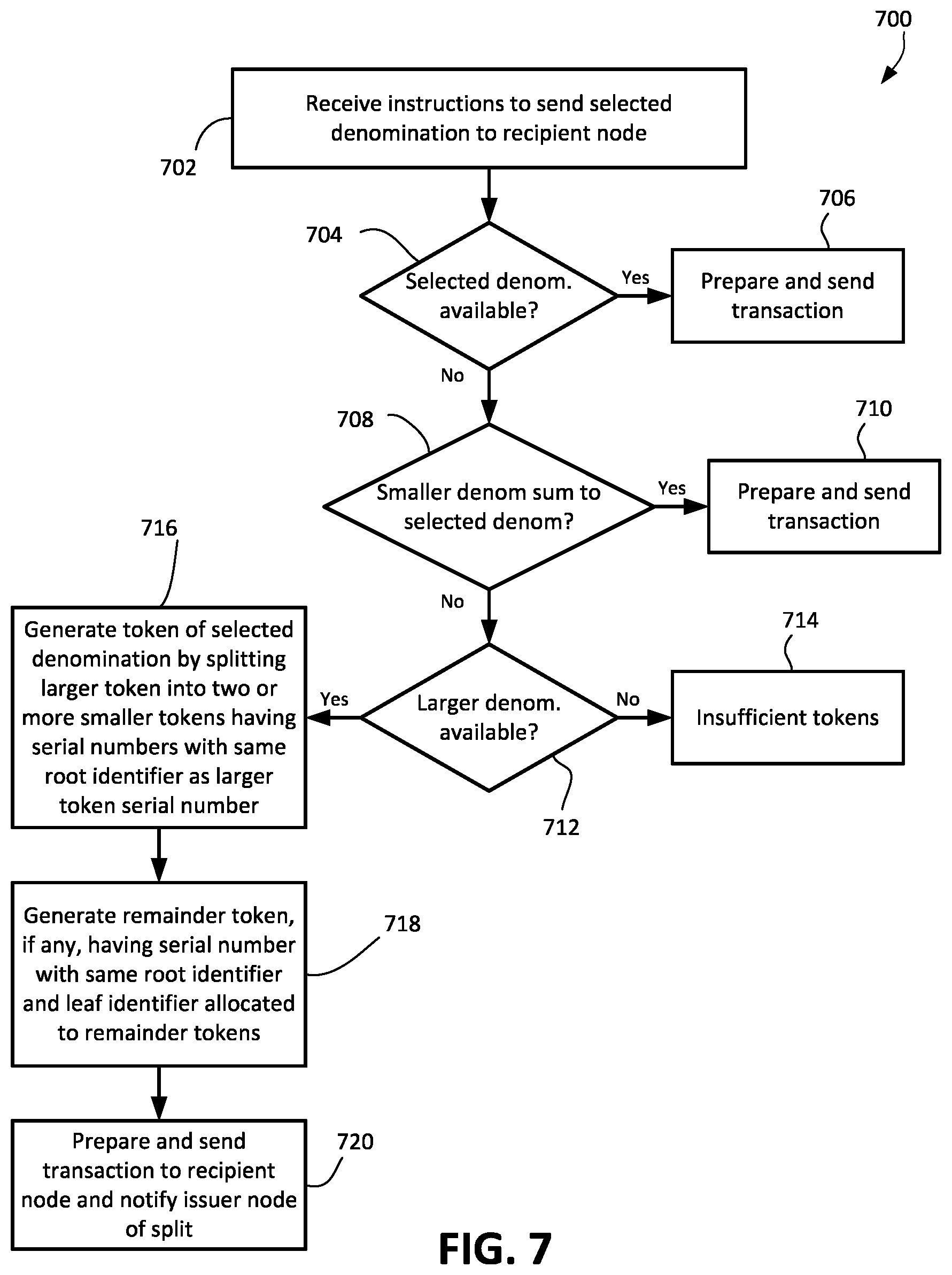 Patent US12621154 Figure 7 – Devices and methods for consolidating serialized tokens