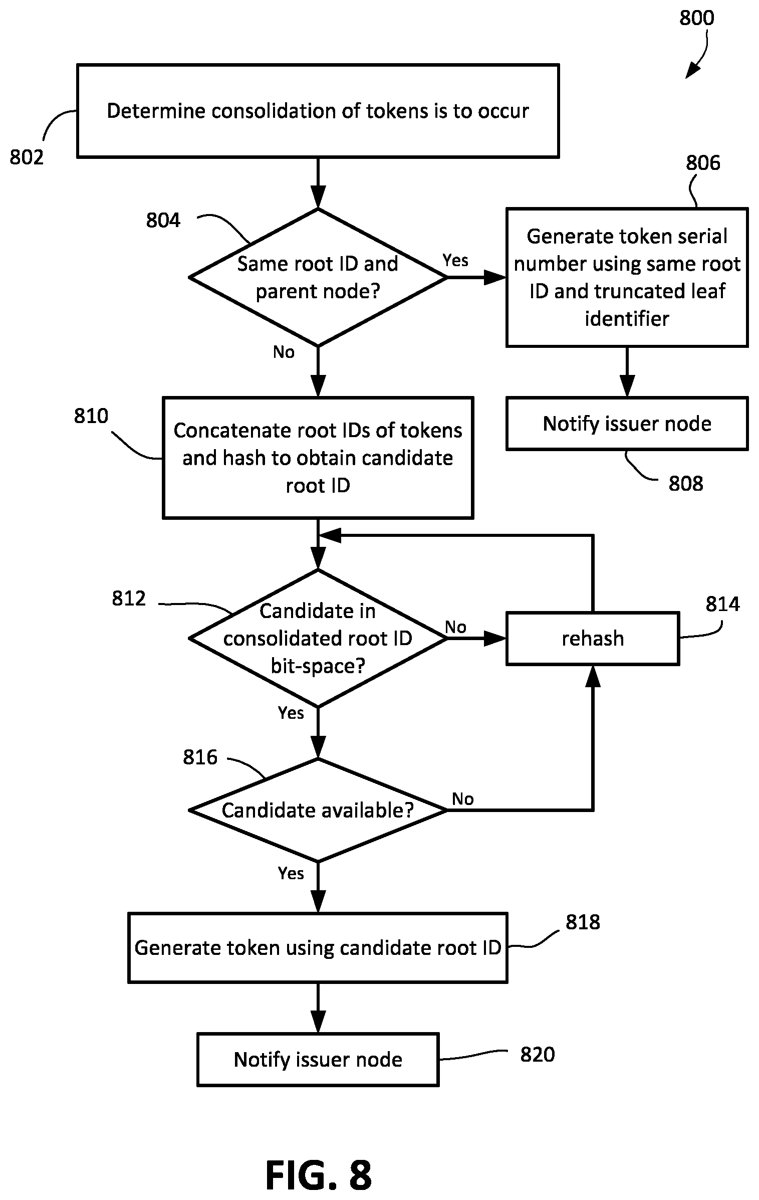Patent US12621154 Figure 8 – Devices and methods for consolidating serialized tokens