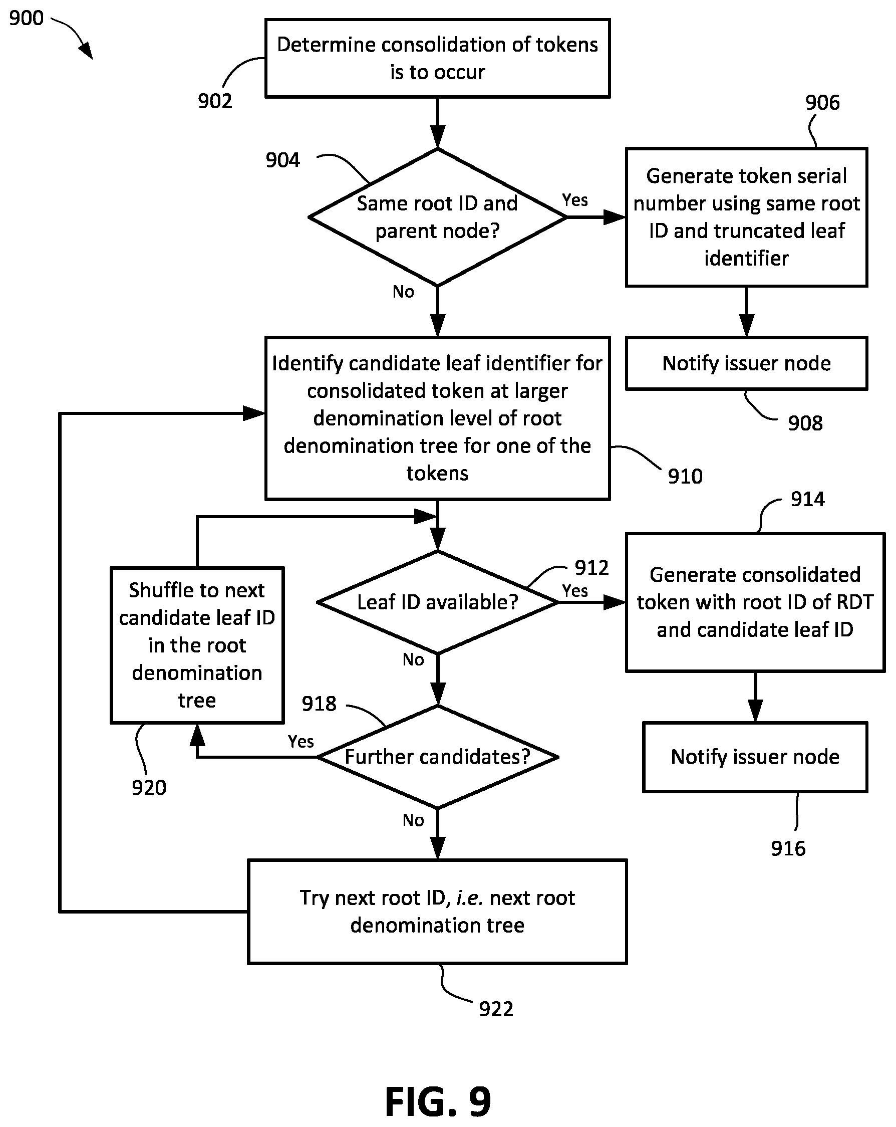 Patent US12621154 Figure 9 – Devices and methods for consolidating serialized tokens