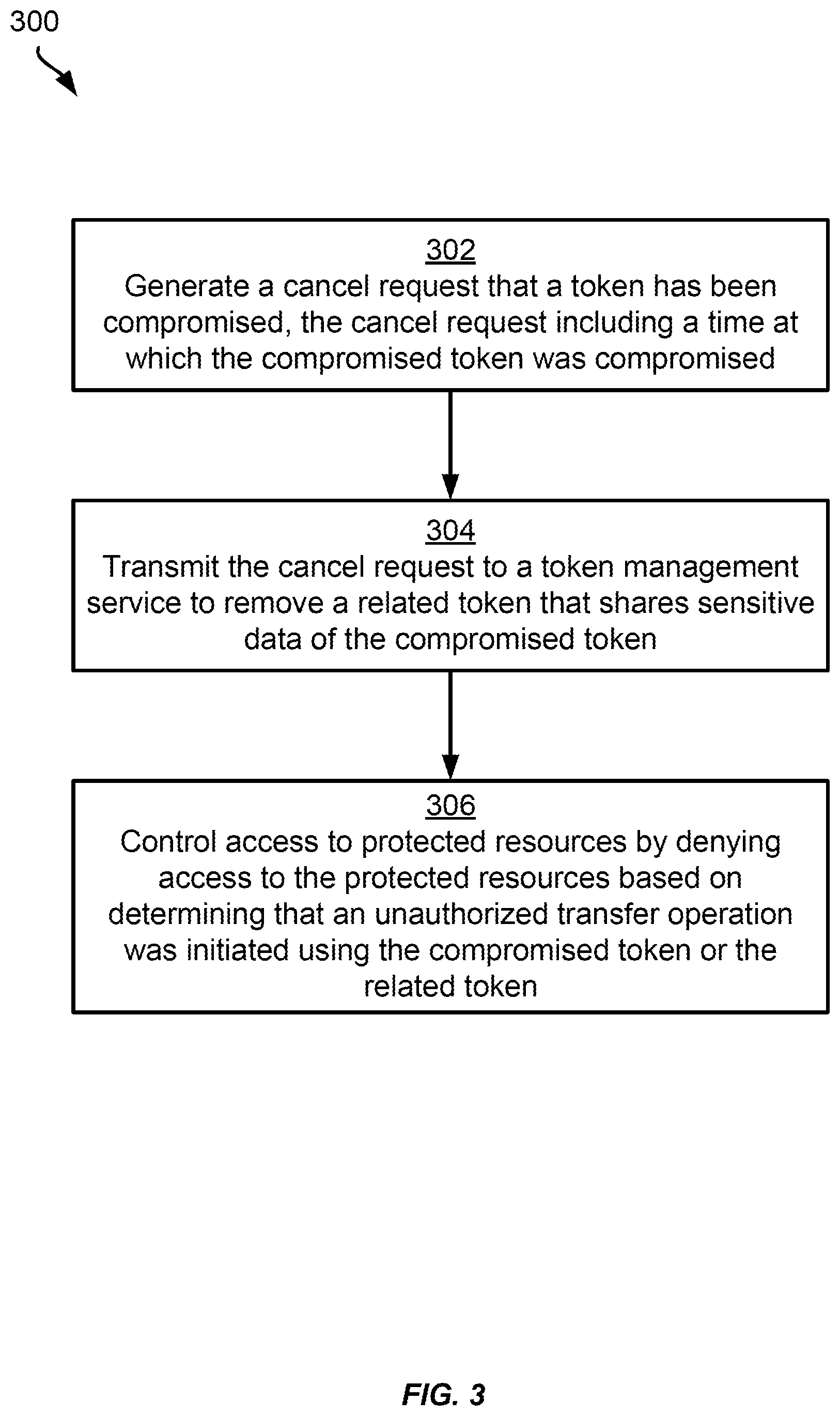 Patent US12621156 Figure 3 – Preventing unauthorized resource access related to a compromised token