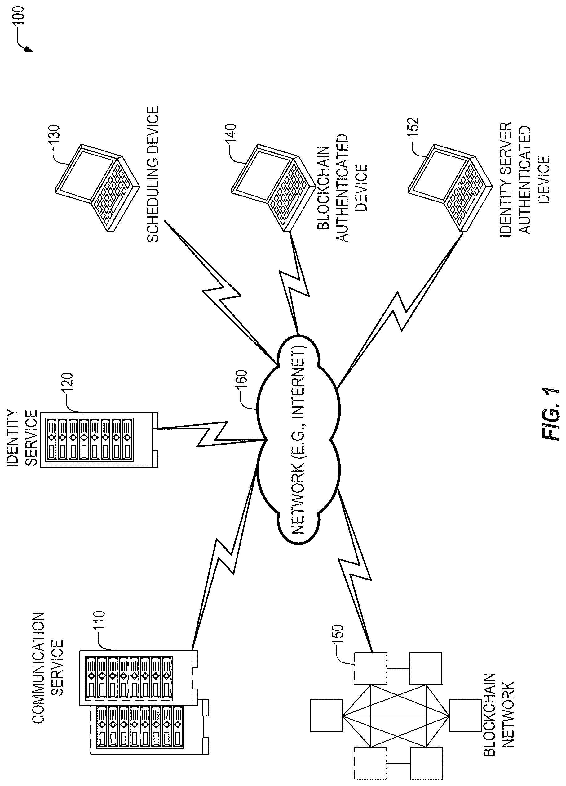 Patent US12621157 Figure 1 – Authentication of communication session participants using blockchain