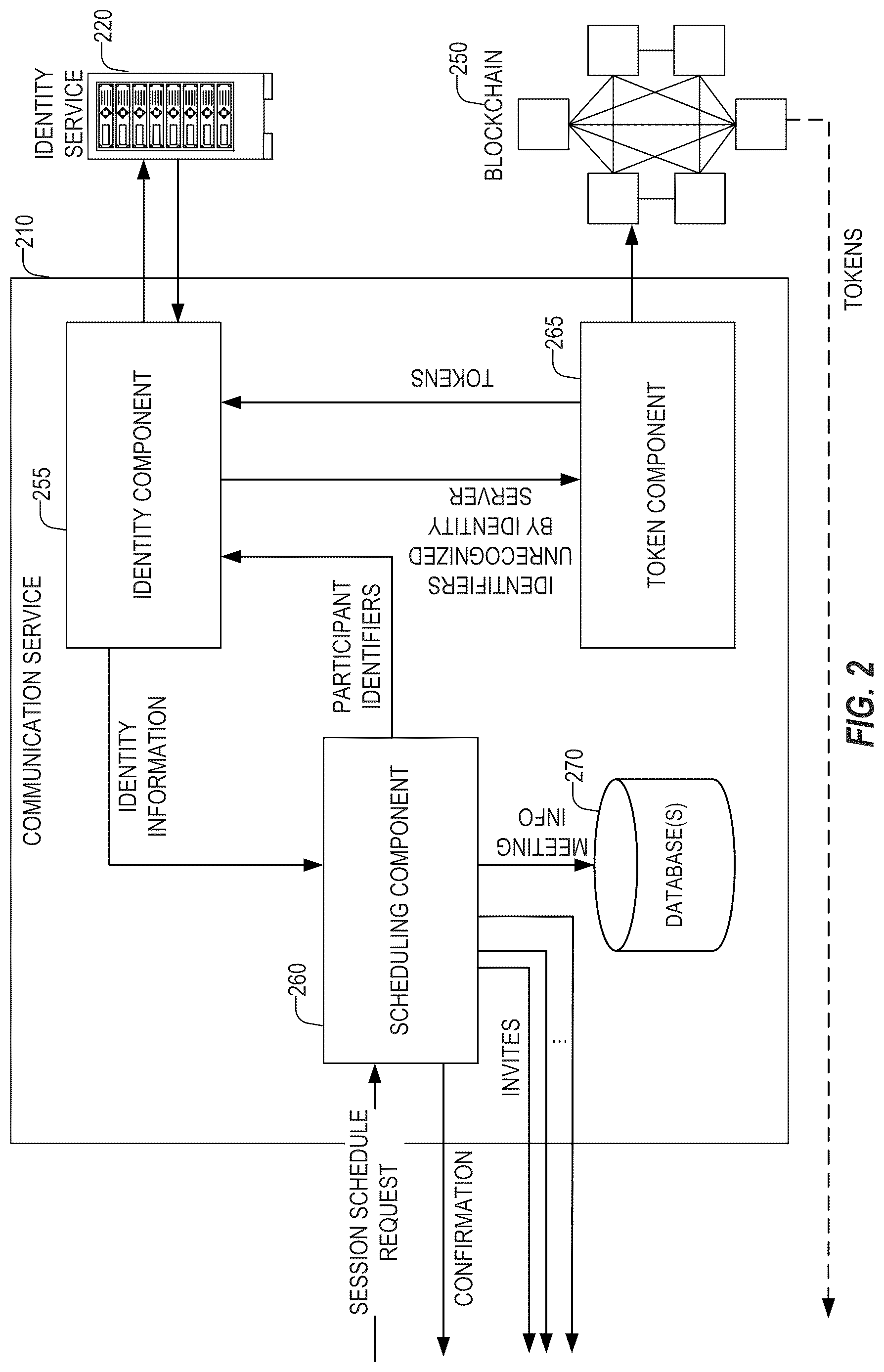 Patent US12621157 Figure 2 – Authentication of communication session participants using blockchain
