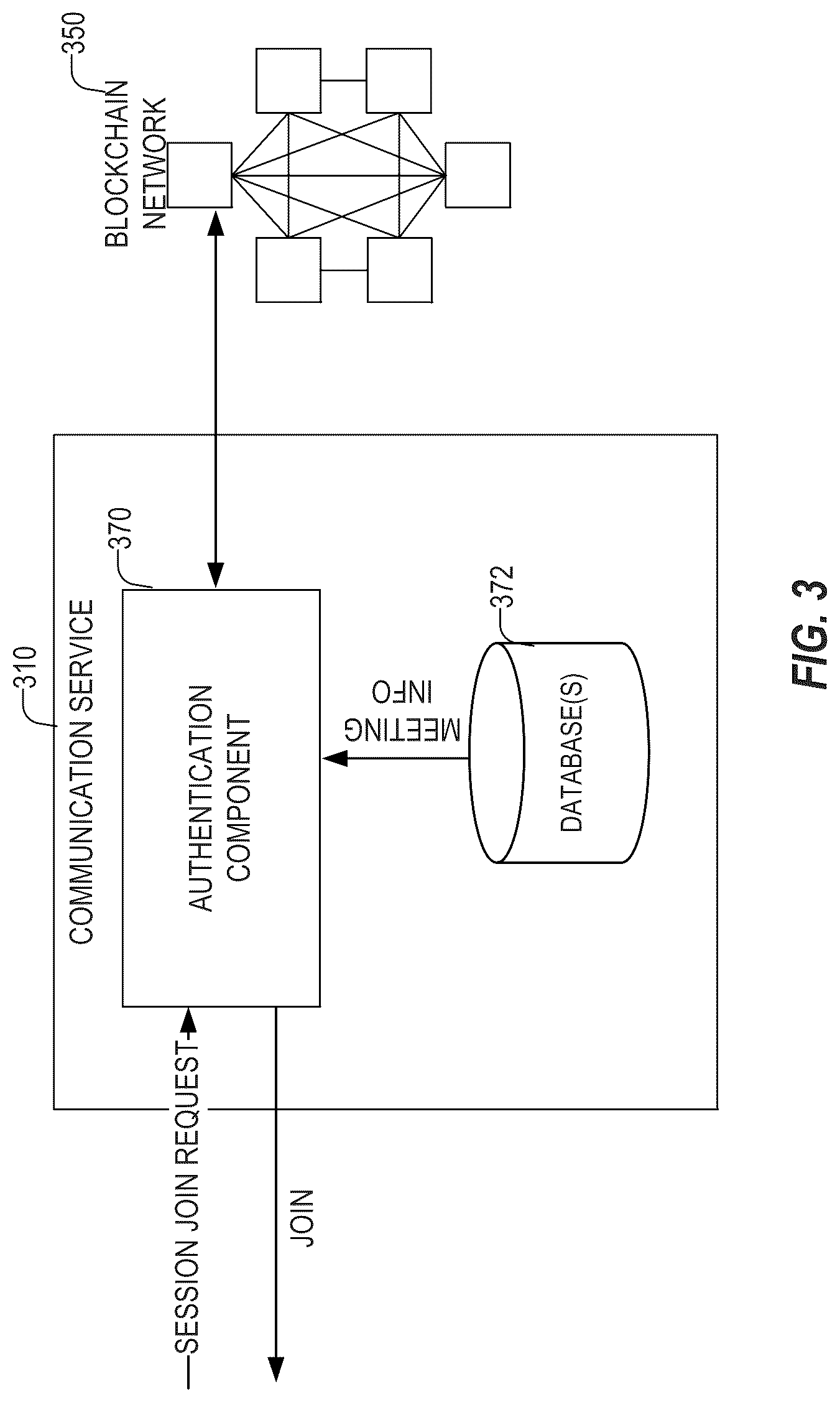 Patent US12621157 Figure 3 – Authentication of communication session participants using blockchain