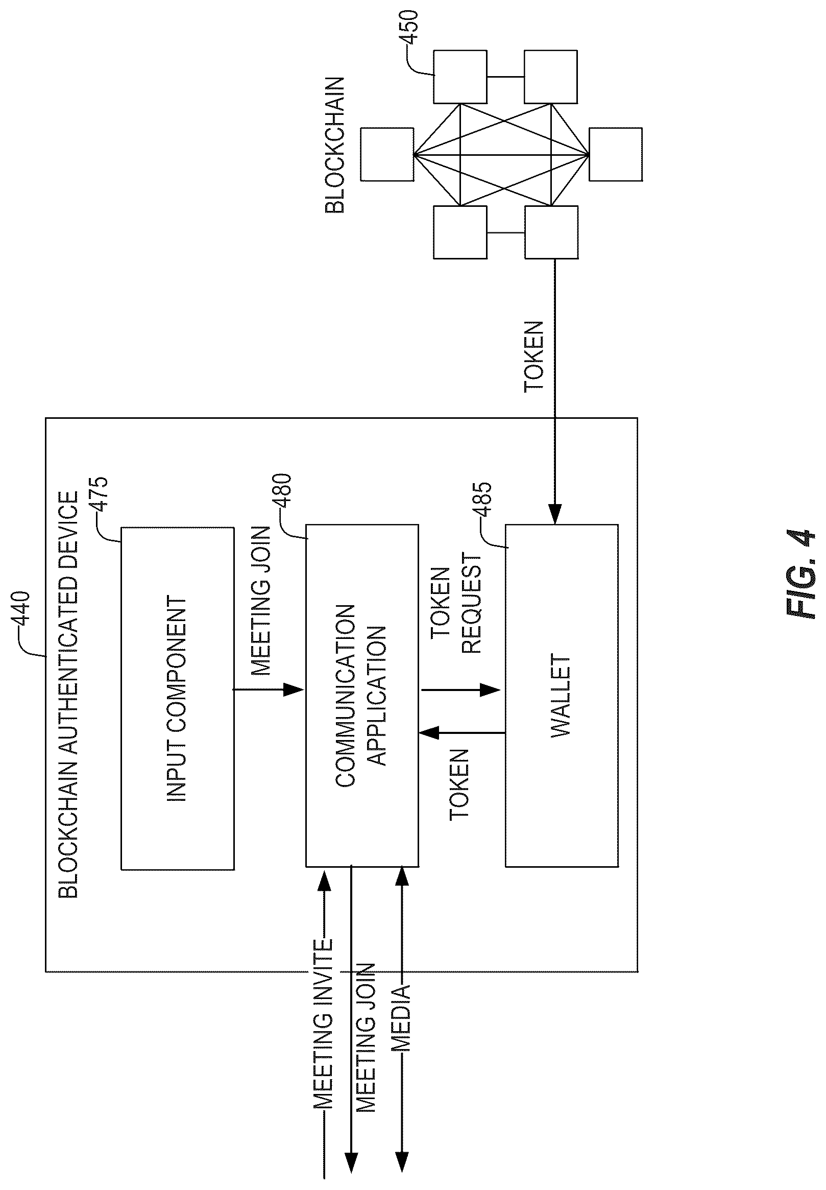 Patent US12621157 Figure 4 – Authentication of communication session participants using blockchain