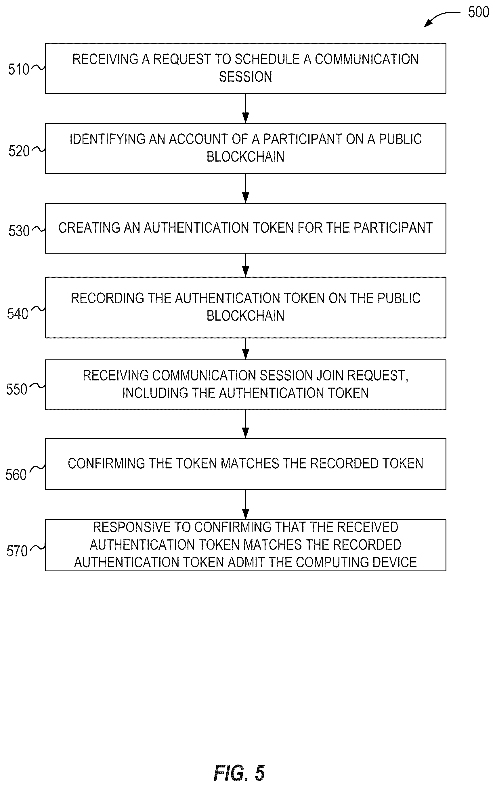 Patent US12621157 Figure 5 – Authentication of communication session participants using blockchain