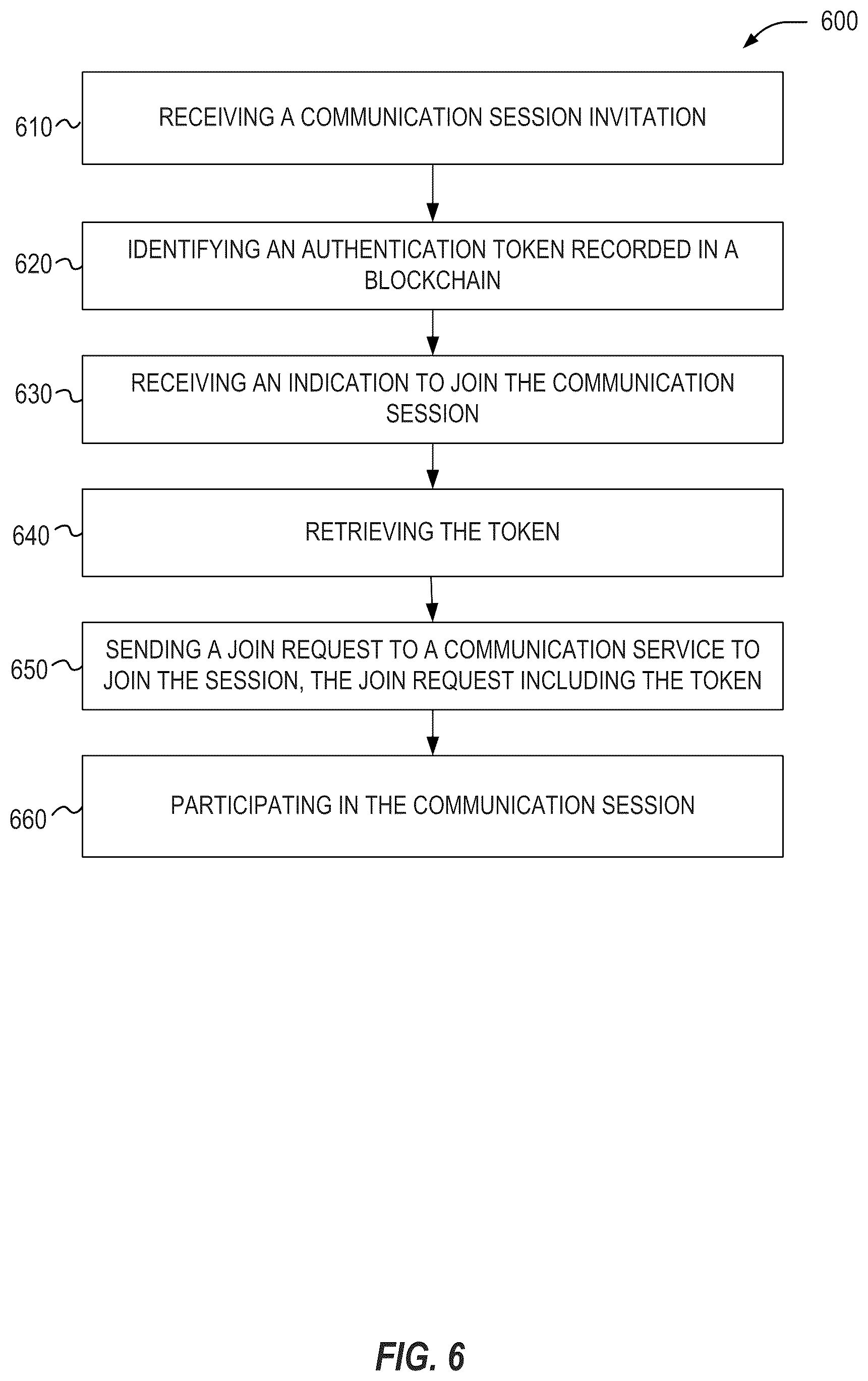 Patent US12621157 Figure 6 – Authentication of communication session participants using blockchain