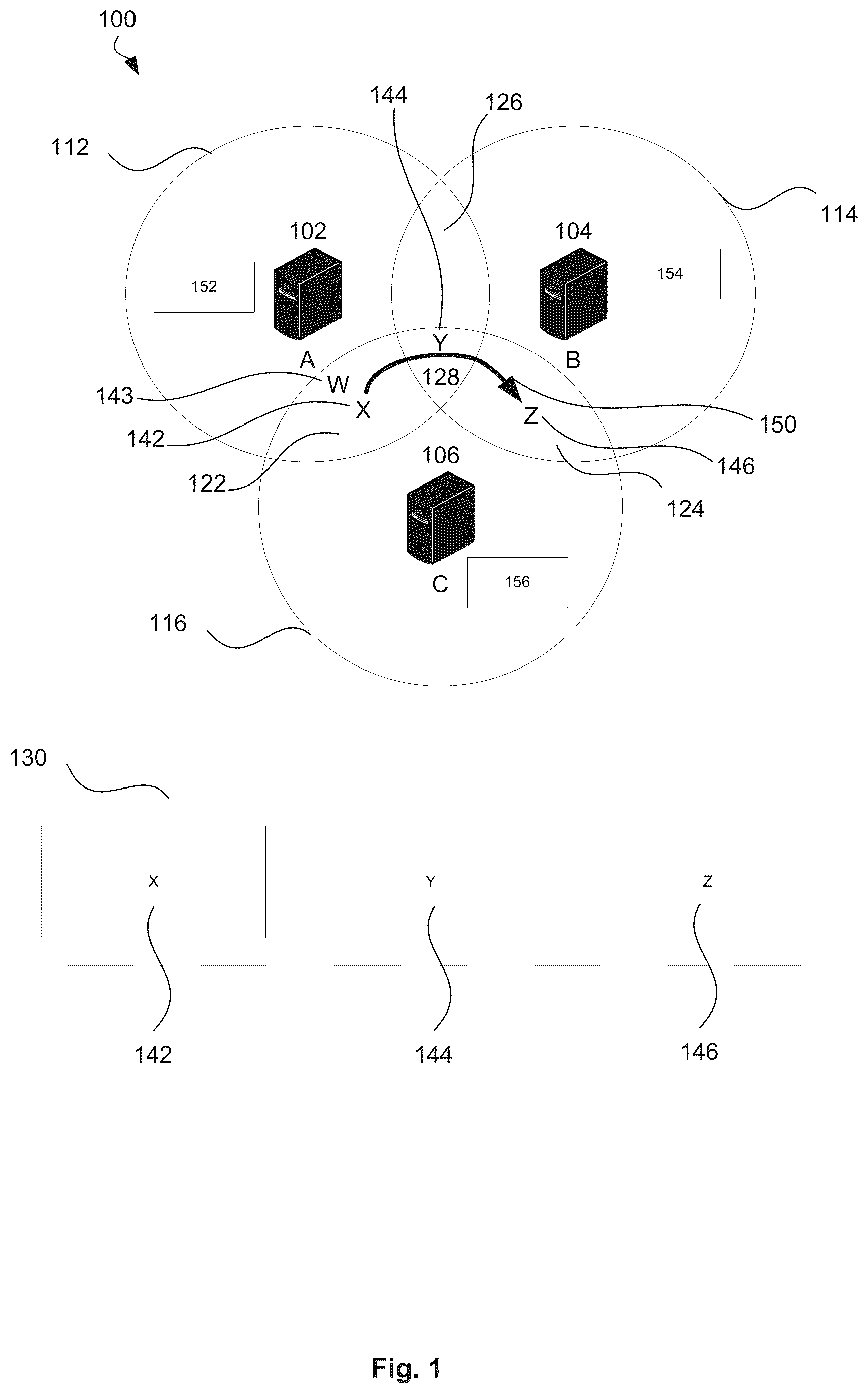 Patent US12621159 Figure 1 – Computer system and method for distributed privacy-preserving shared execution of one or more processes