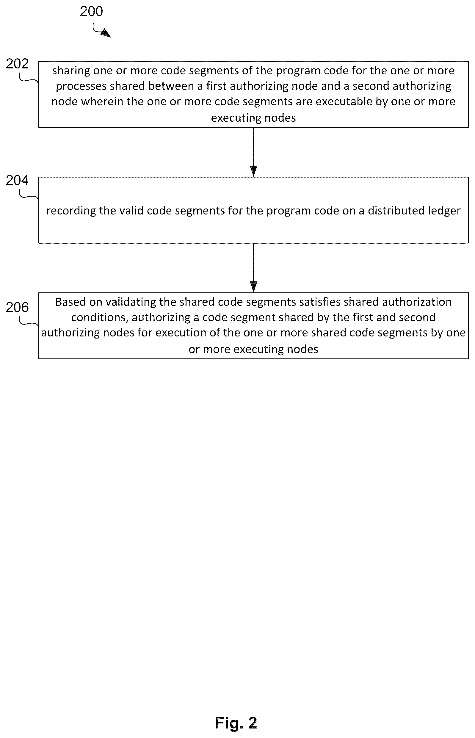 Patent US12621159 Figure 2 – Computer system and method for distributed privacy-preserving shared execution of one or more processes