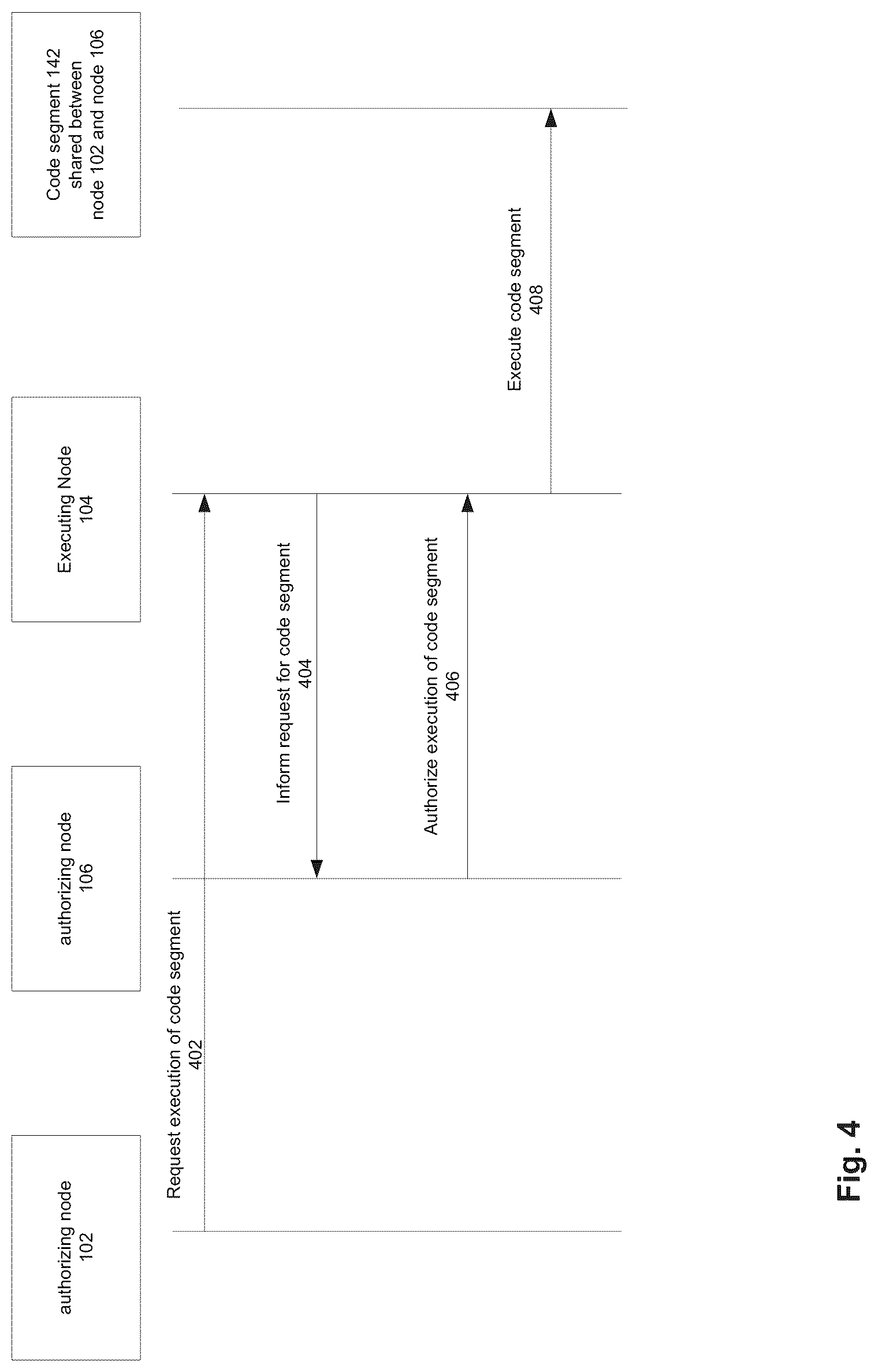 Patent US12621159 Figure 4 – Computer system and method for distributed privacy-preserving shared execution of one or more processes