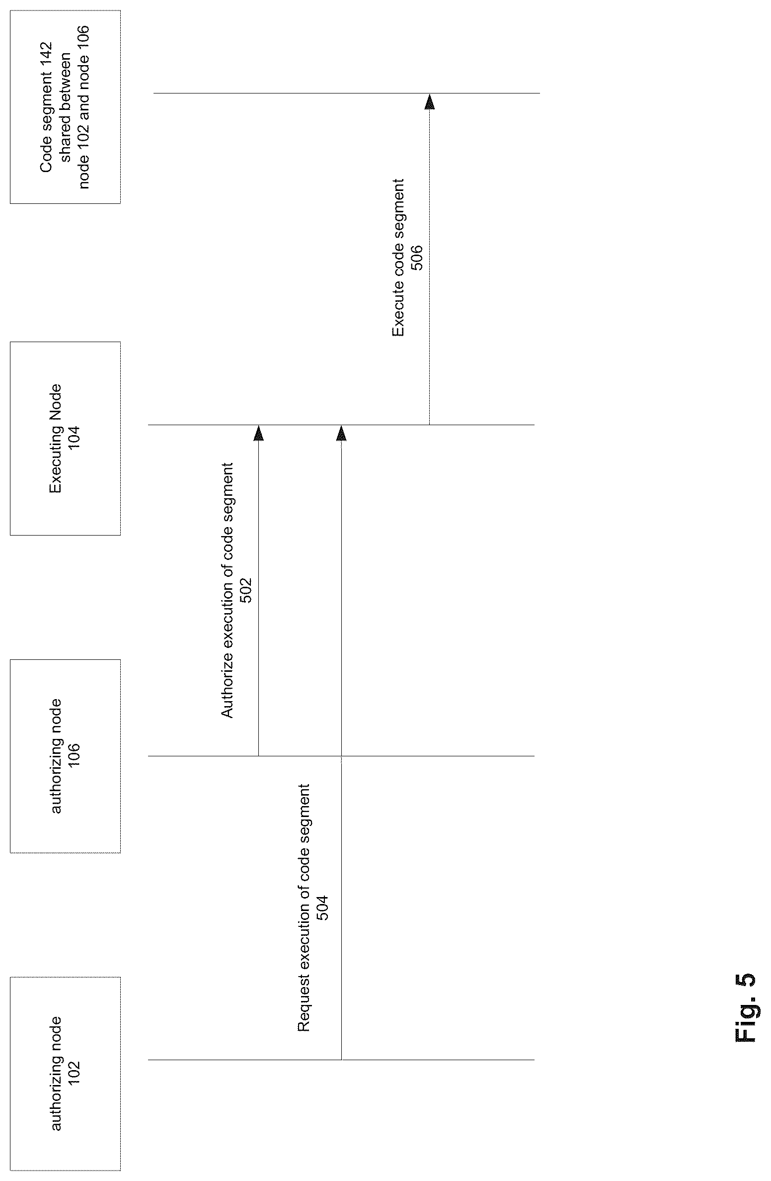 Patent US12621159 Figure 5 – Computer system and method for distributed privacy-preserving shared execution of one or more processes