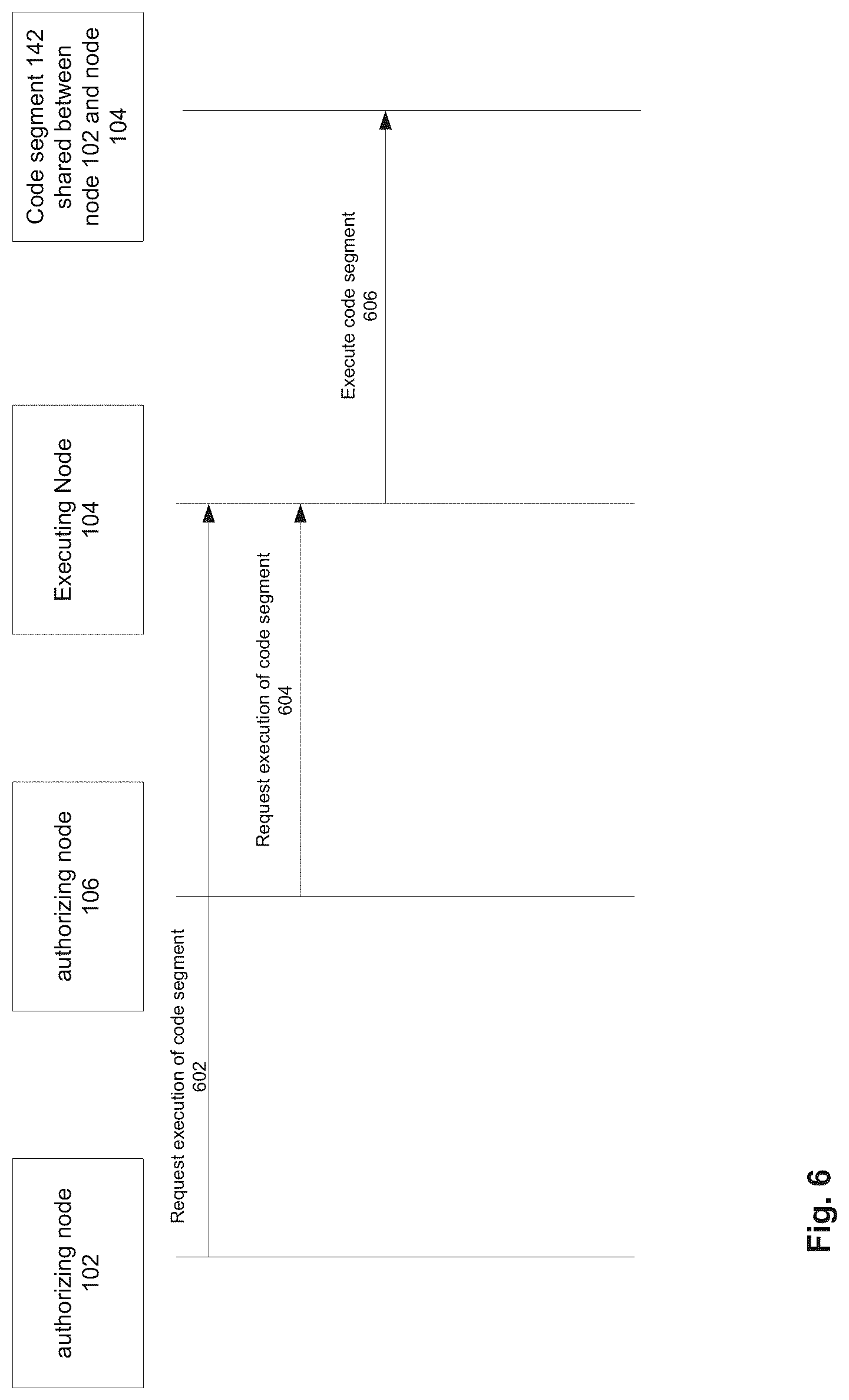 Patent US12621159 Figure 6 – Computer system and method for distributed privacy-preserving shared execution of one or more processes