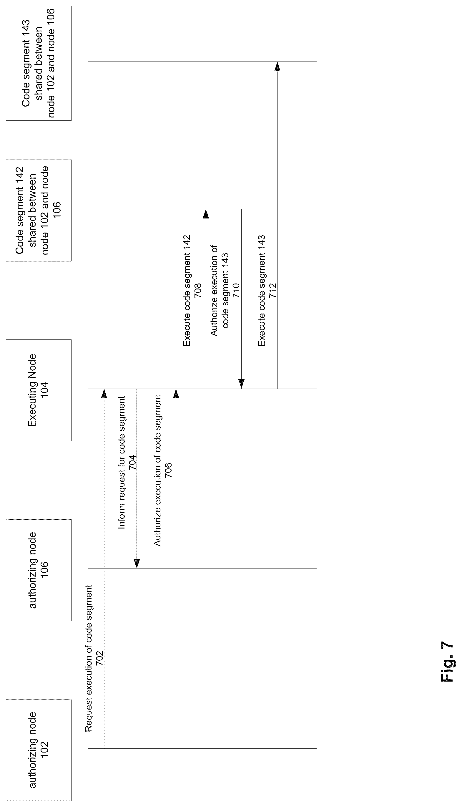 Patent US12621159 Figure 7 – Computer system and method for distributed privacy-preserving shared execution of one or more processes