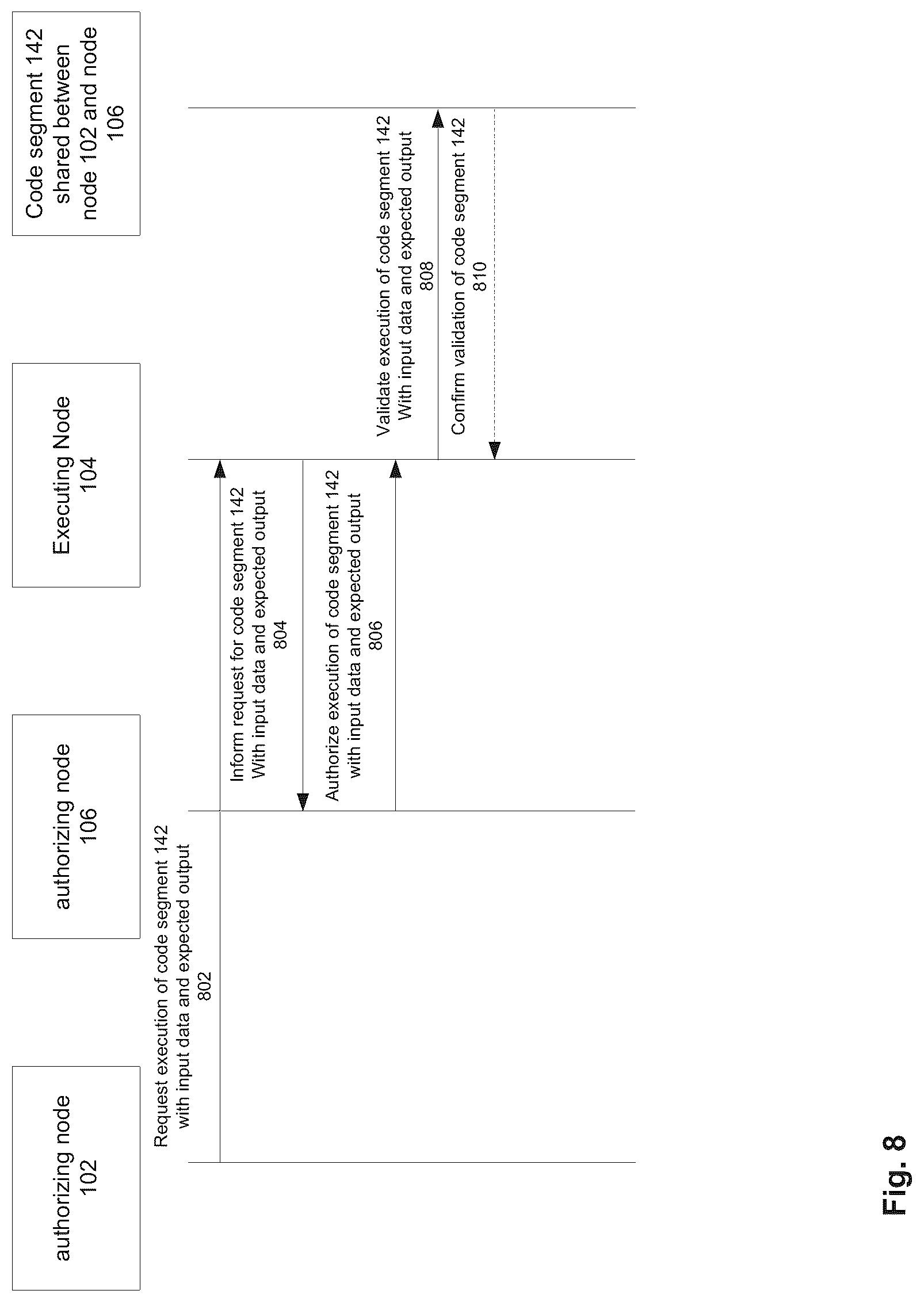 Patent US12621159 Figure 8 – Computer system and method for distributed privacy-preserving shared execution of one or more processes