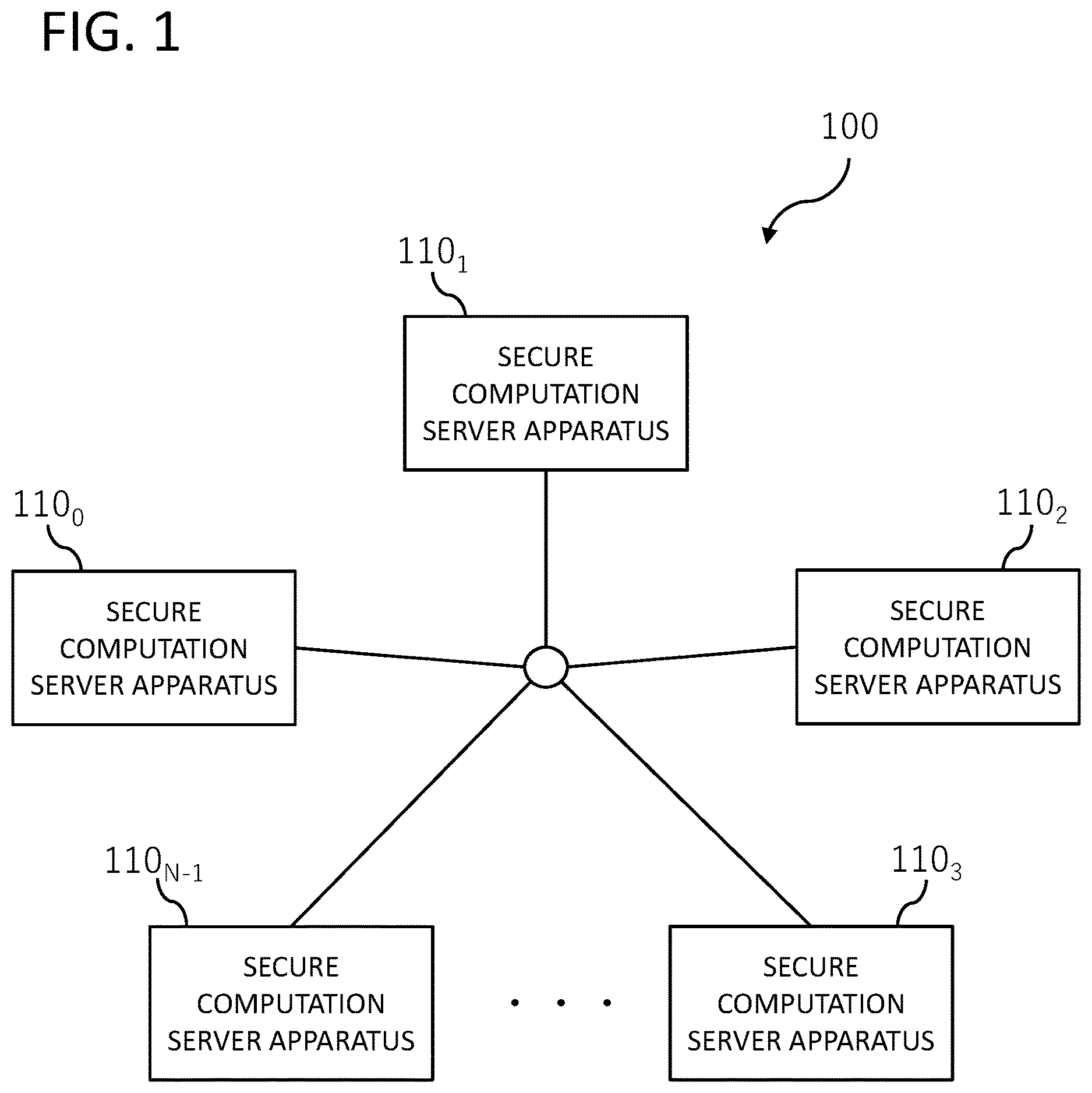 Patent US12621160 Figure 1 – Secure computation system, secure computation server apparatus, secure computation method, and secure computation program