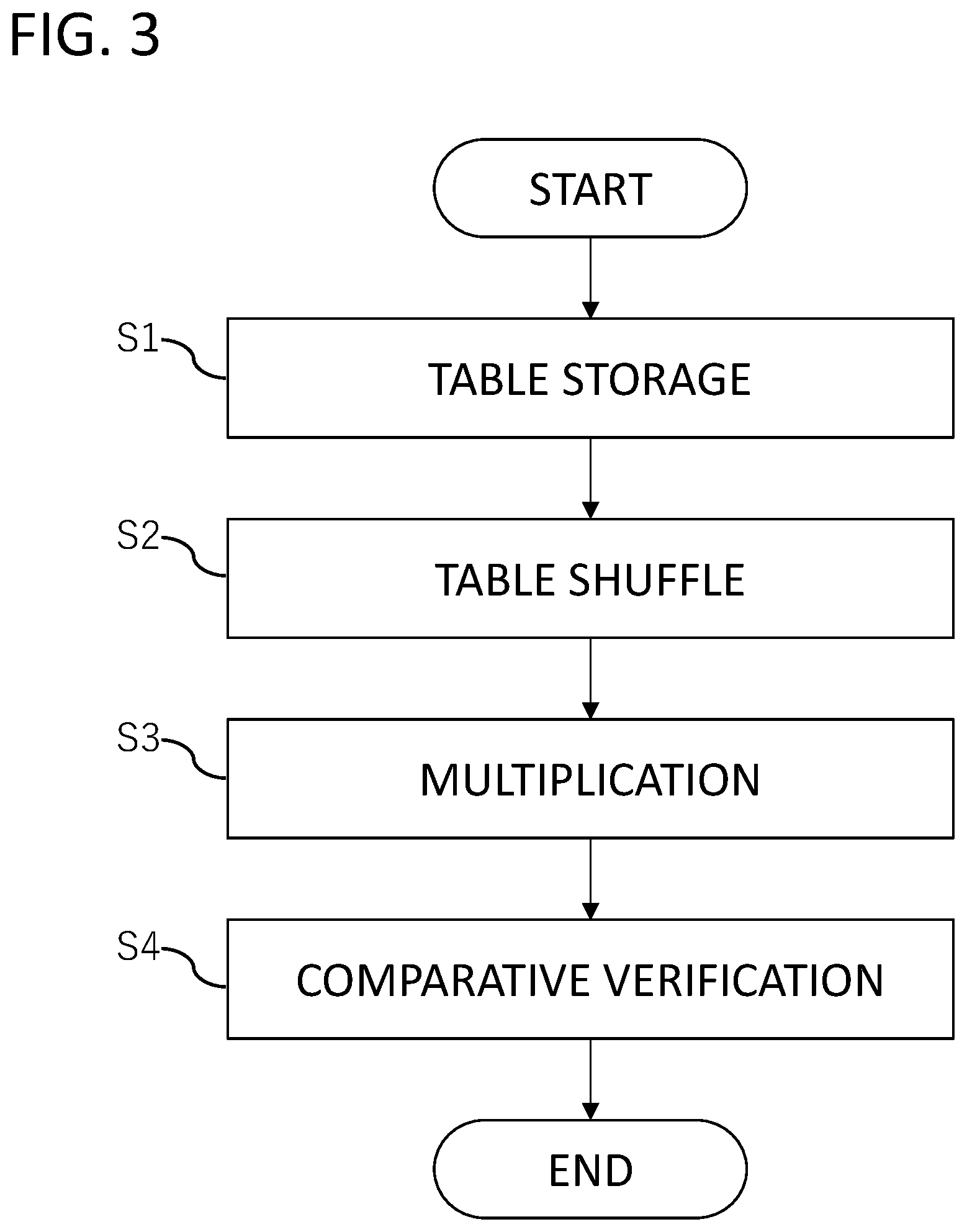 Patent US12621160 Figure 3 – Secure computation system, secure computation server apparatus, secure computation method, and secure computation program