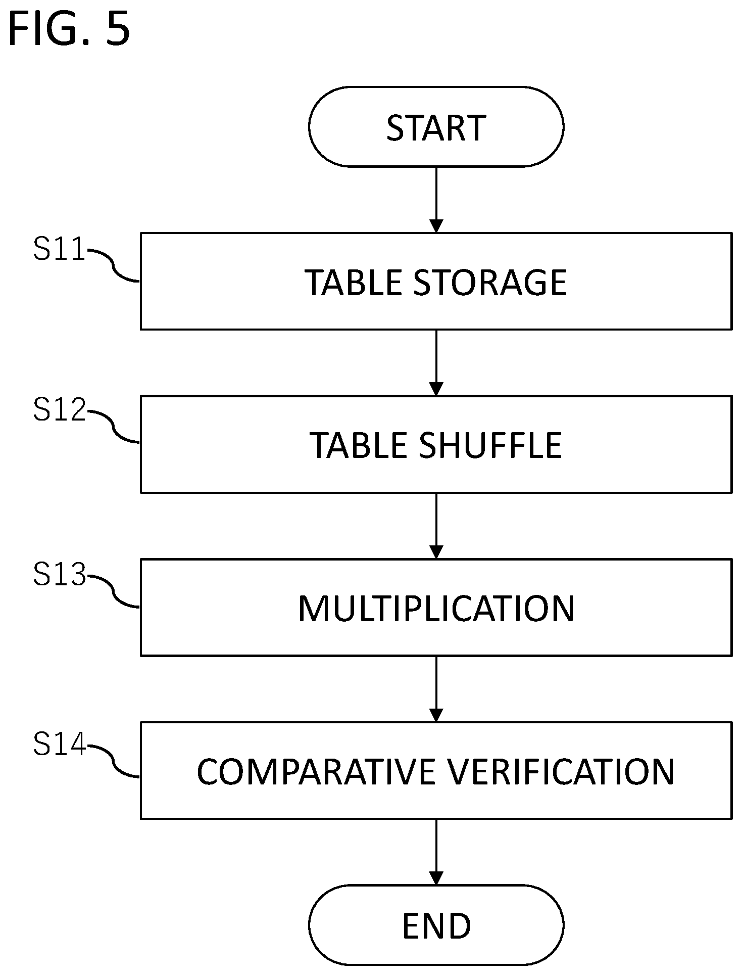 Patent US12621160 Figure 5 – Secure computation system, secure computation server apparatus, secure computation method, and secure computation program