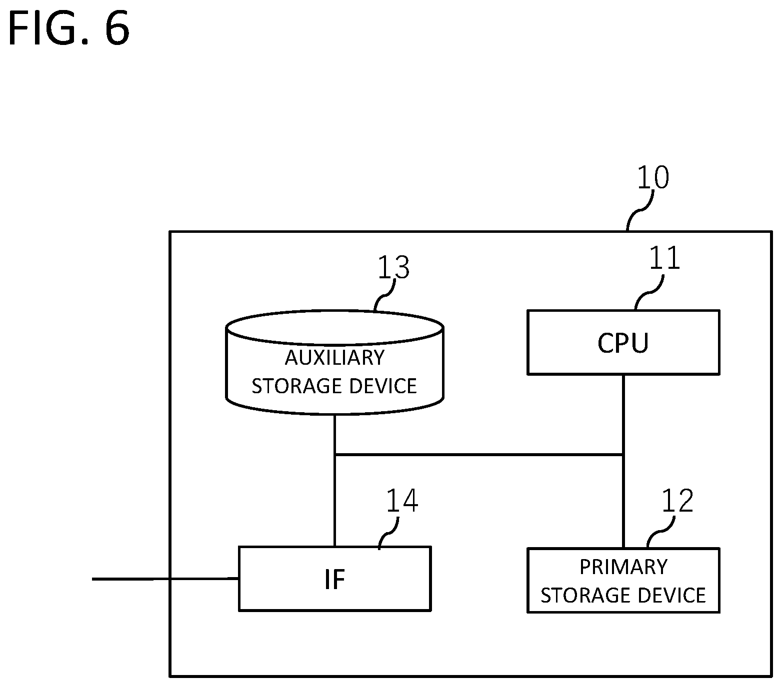 Patent US12621160 Figure 6 – Secure computation system, secure computation server apparatus, secure computation method, and secure computation program