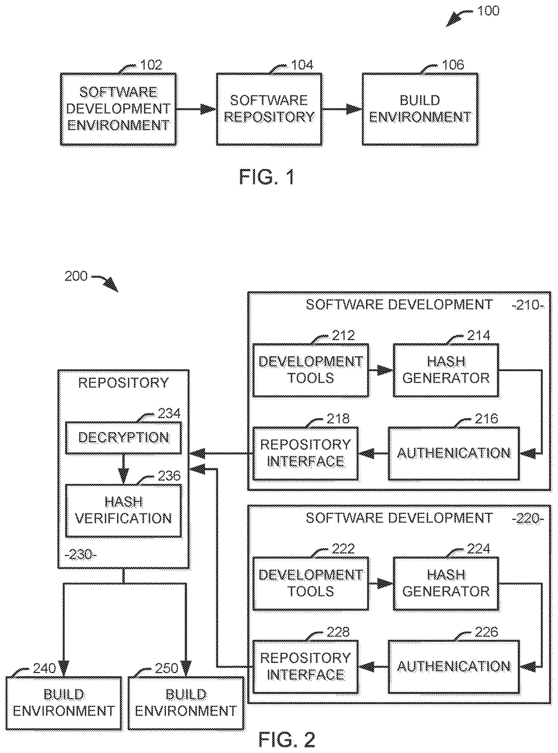 Patent US12621161 Figure 1 – Automated software build capacity incorporating code generated in software development environments with varying levels of security