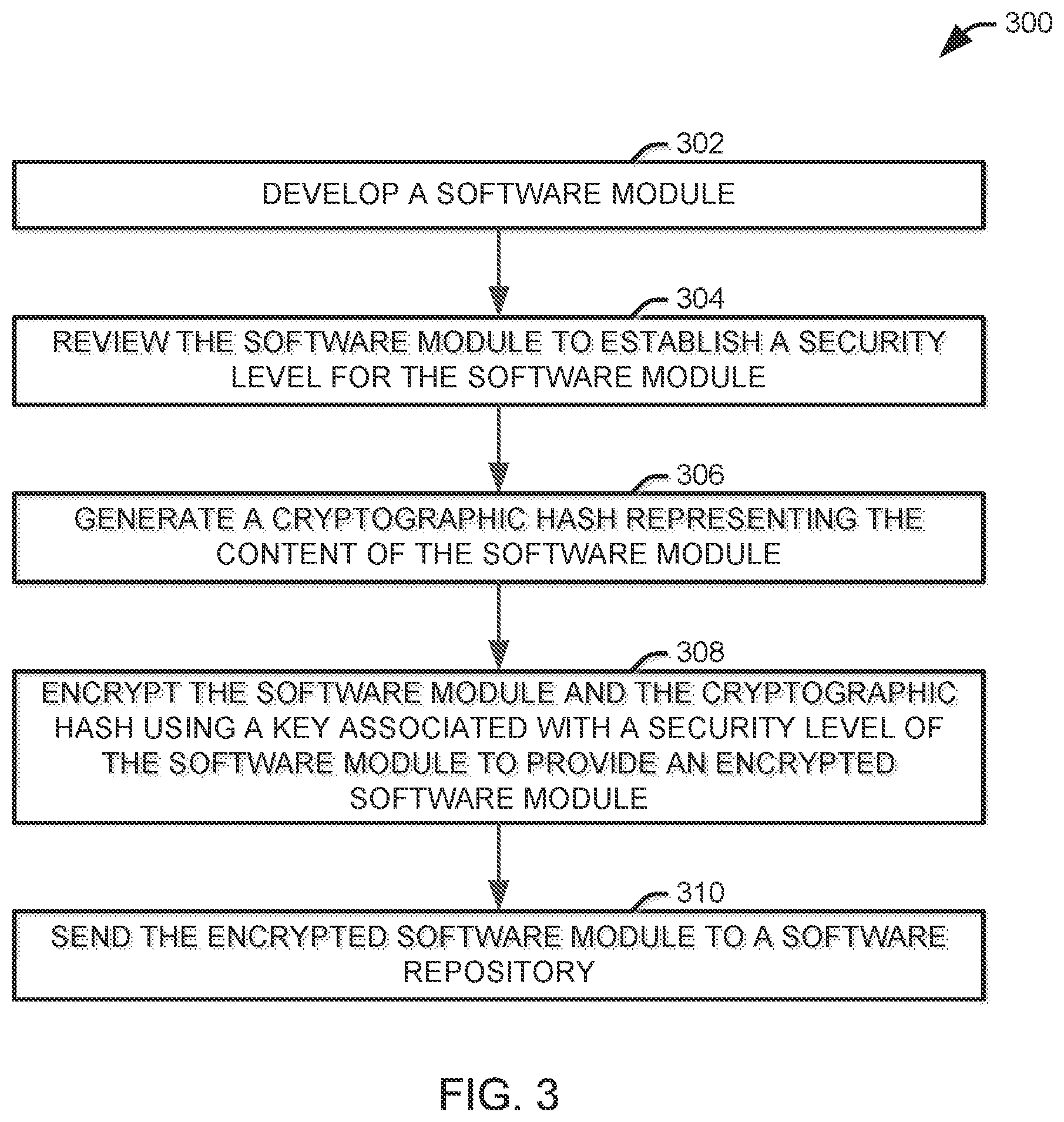 Patent US12621161 Figure 2 – Automated software build capacity incorporating code generated in software development environments with varying levels of security
