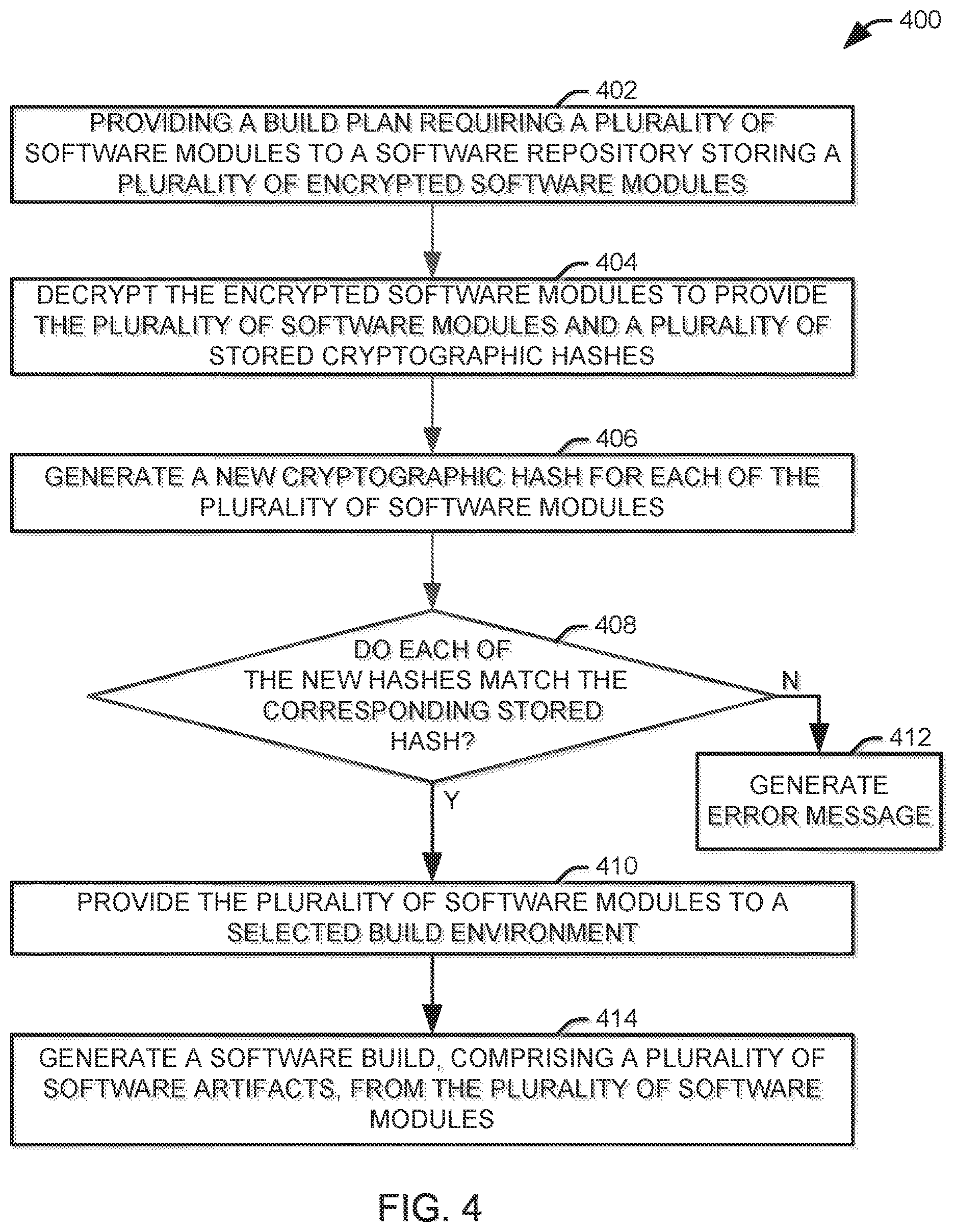 Patent US12621161 Figure 3 – Automated software build capacity incorporating code generated in software development environments with varying levels of security