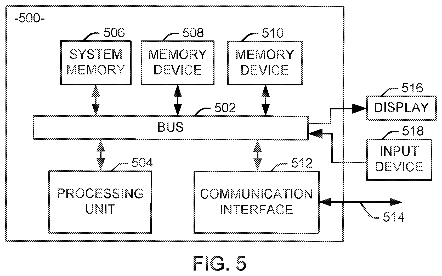 Patent US12621161 Figure 4 – Automated software build capacity incorporating code generated in software development environments with varying levels of security
