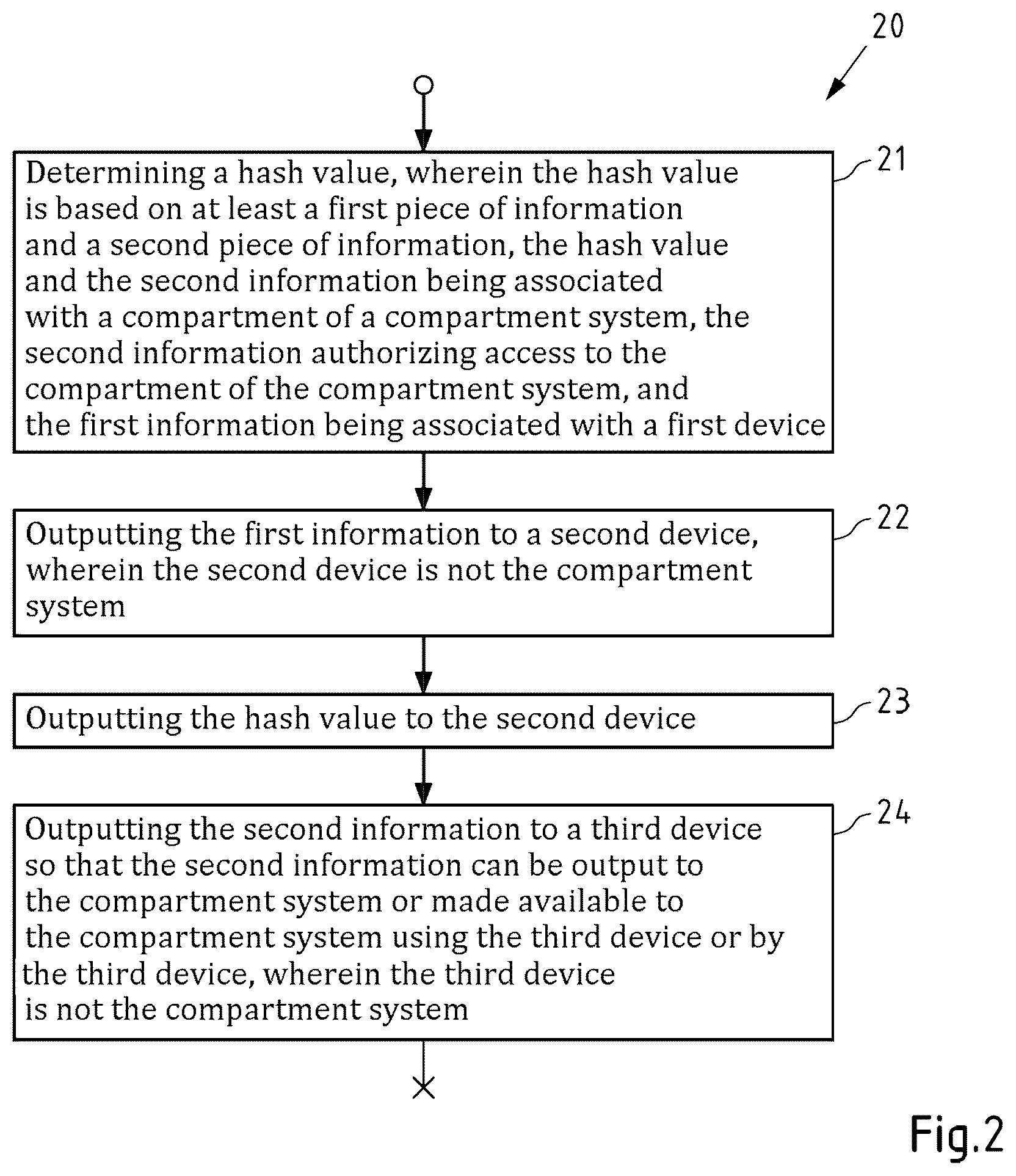 Patent US12621162 Figure 2 – Method and apparatus for determining whether information authorizes access to a compartment of a compartment system