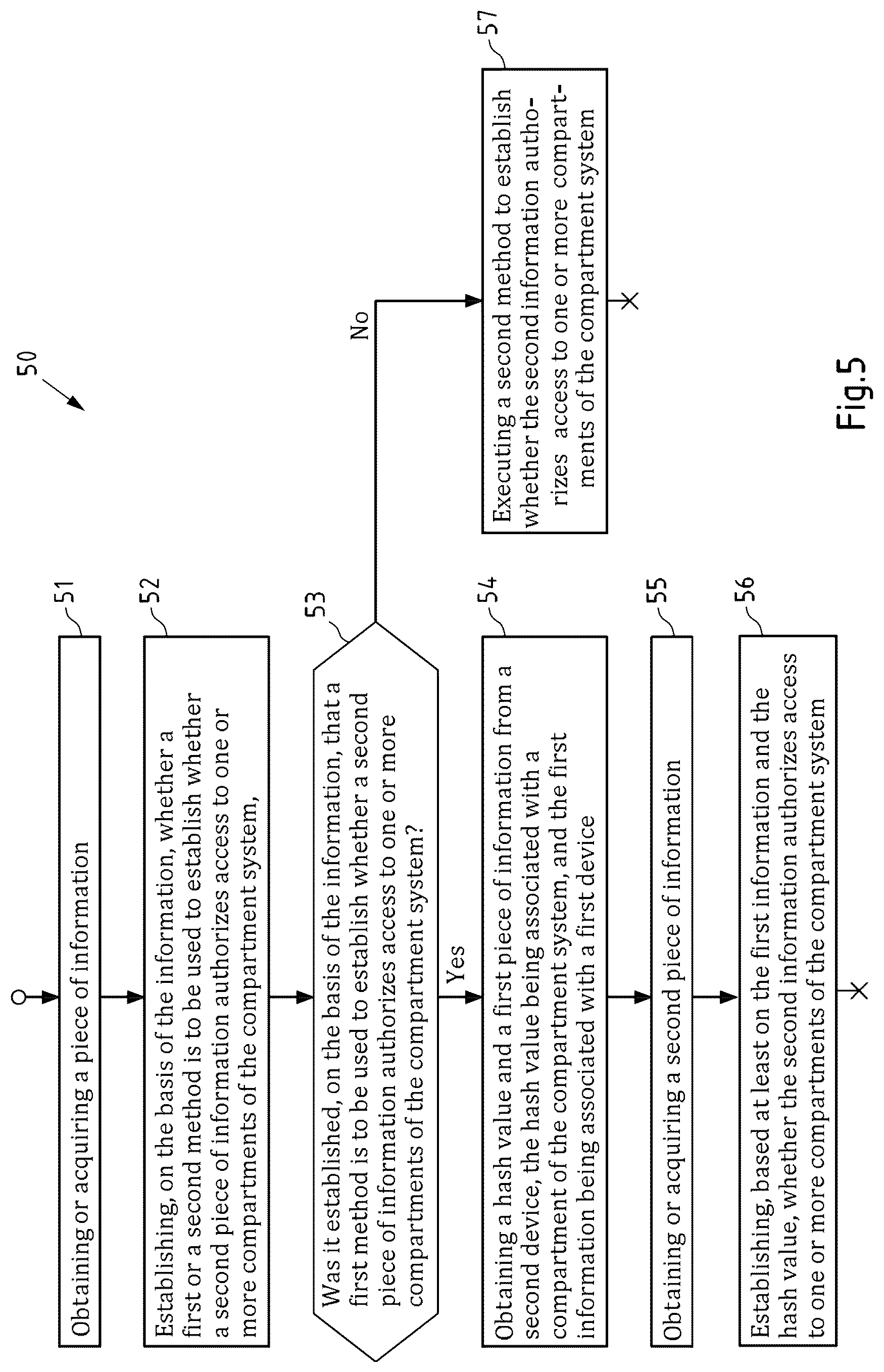 Patent US12621162 Figure 4 – Method and apparatus for determining whether information authorizes access to a compartment of a compartment system