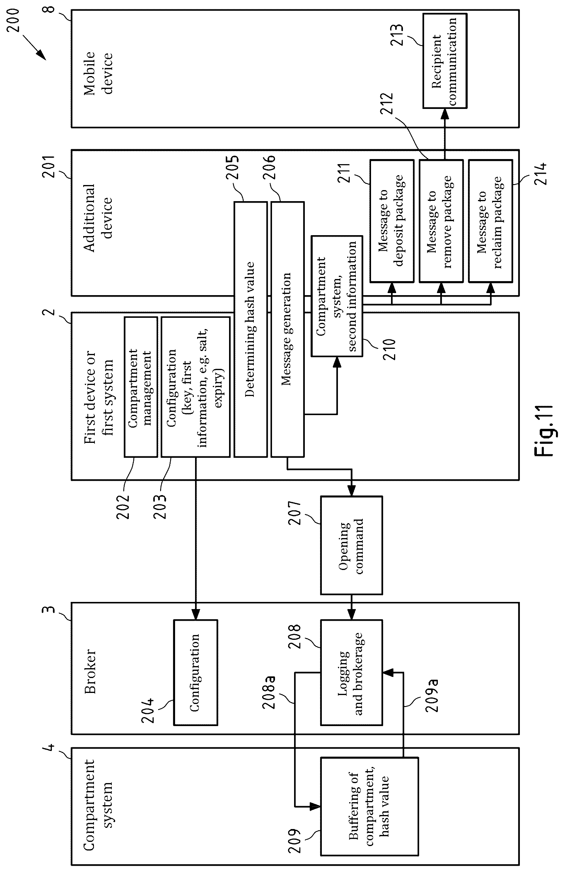 Patent US12621162 Figure 8 – Method and apparatus for determining whether information authorizes access to a compartment of a compartment system