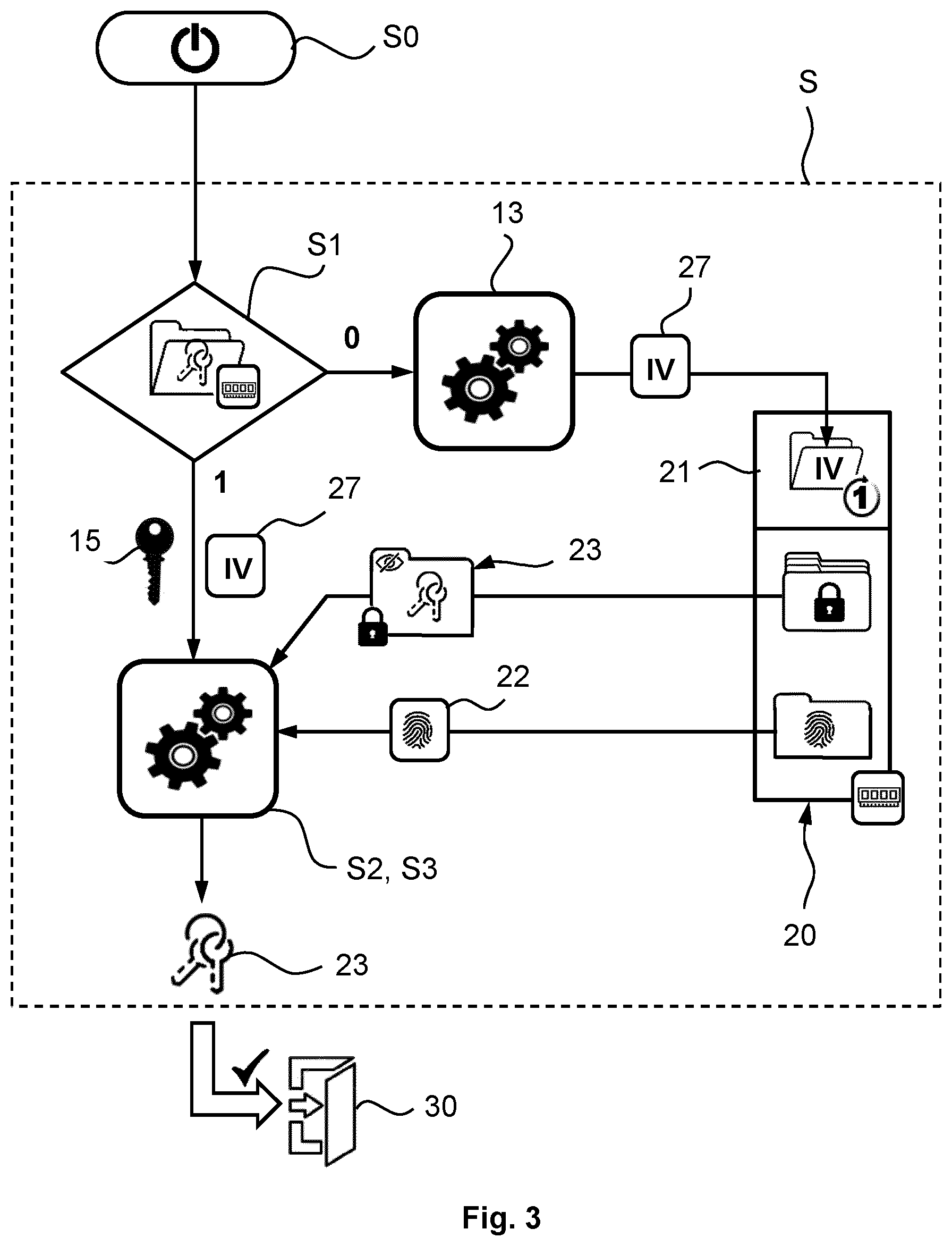 Patent US12621163 Figure 2 – Method and device for controlling access to a resource