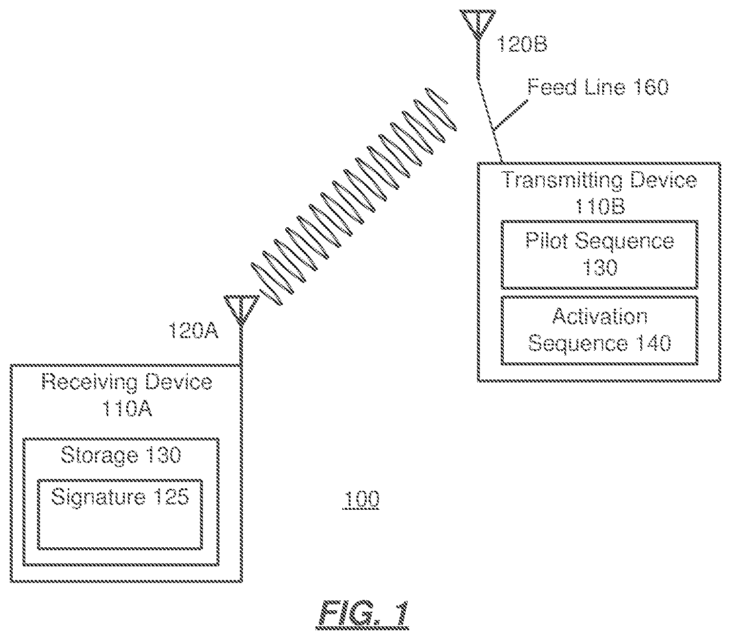 Patent US12621164 Figure 1 – Systems and methods for authentication using antenna array geometries