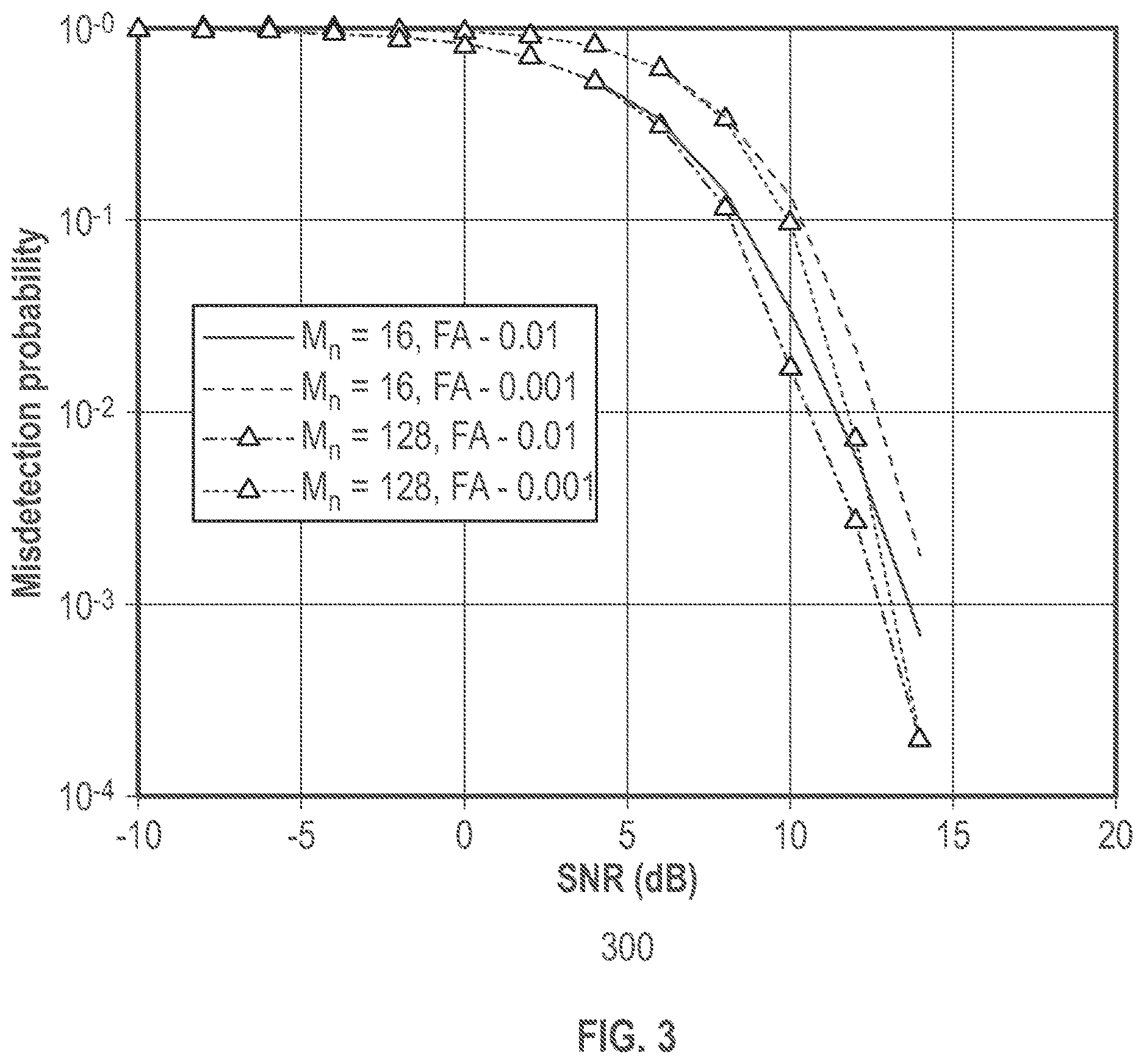 Patent US12621164 Figure 3 – Systems and methods for authentication using antenna array geometries