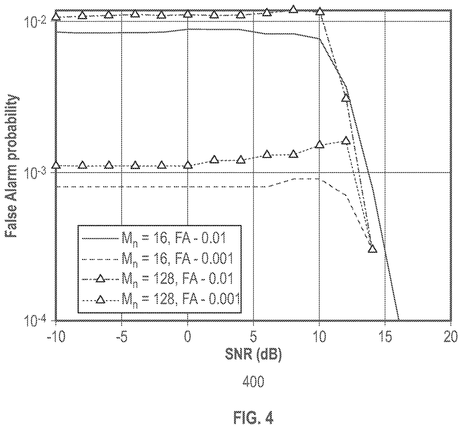 Patent US12621164 Figure 4 – Systems and methods for authentication using antenna array geometries