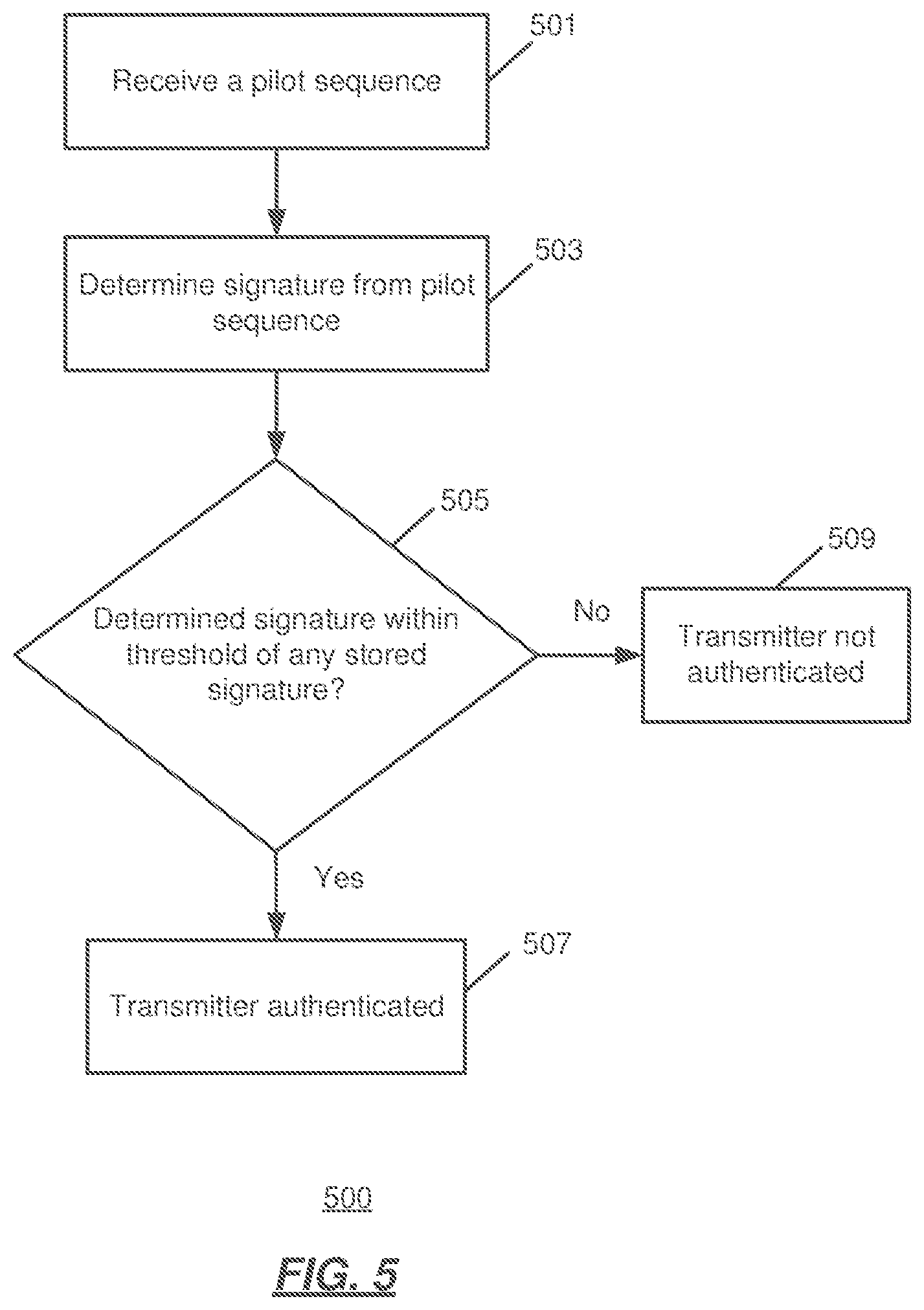 Patent US12621164 Figure 5 – Systems and methods for authentication using antenna array geometries