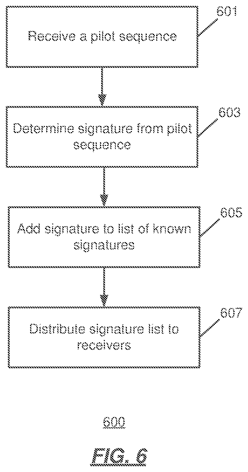 Patent US12621164 Figure 6 – Systems and methods for authentication using antenna array geometries