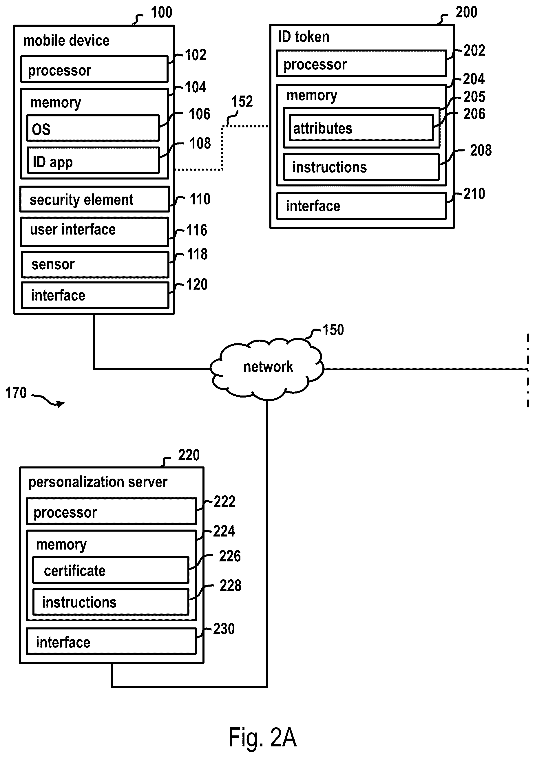 Patent US12621166 Figure 2 – Creation of a cryptographically secure electronic identity