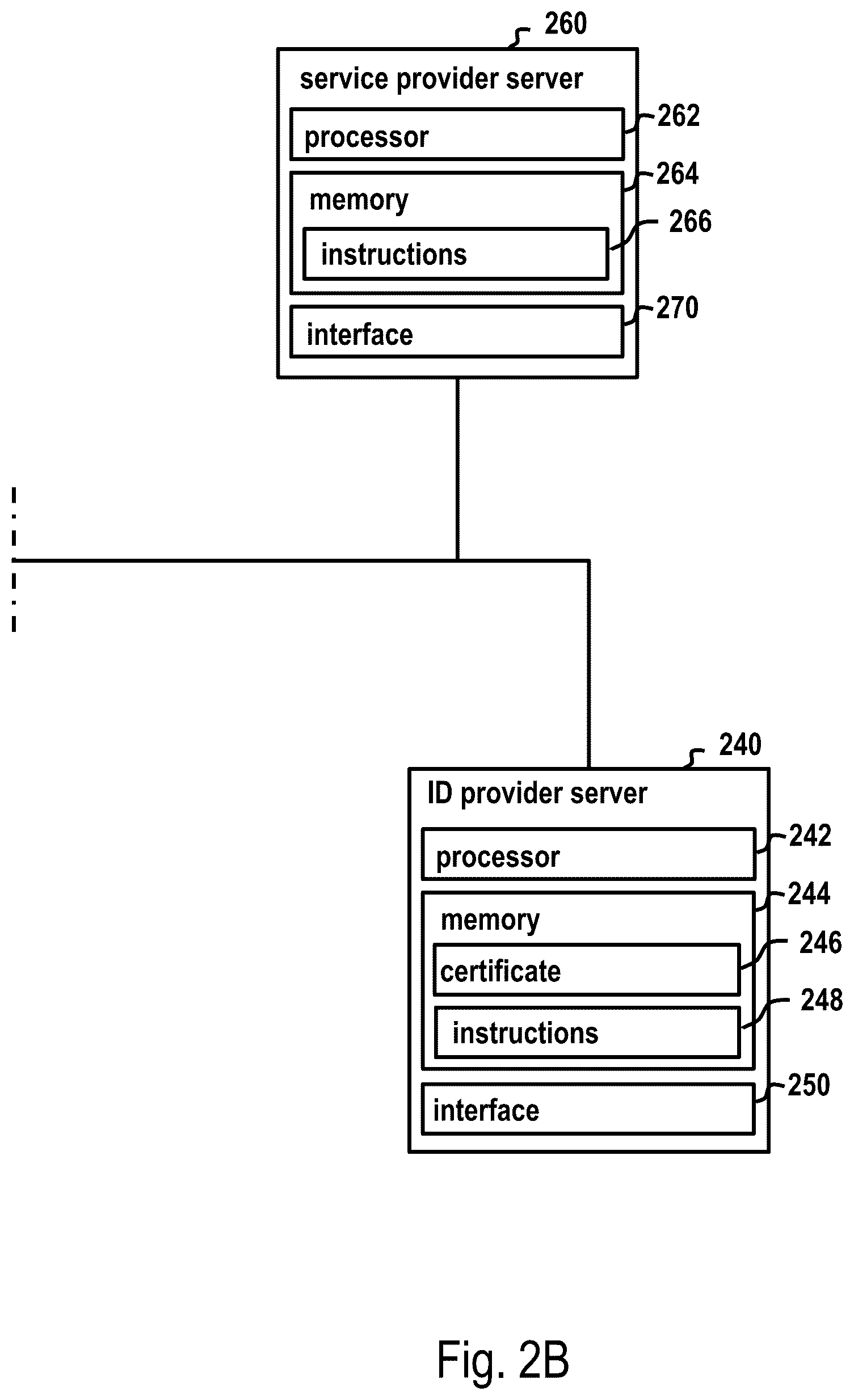 Patent US12621166 Figure 3 – Creation of a cryptographically secure electronic identity