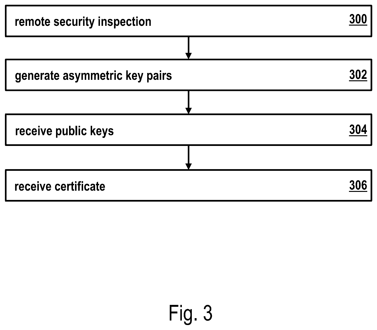 Patent US12621166 Figure 4 – Creation of a cryptographically secure electronic identity