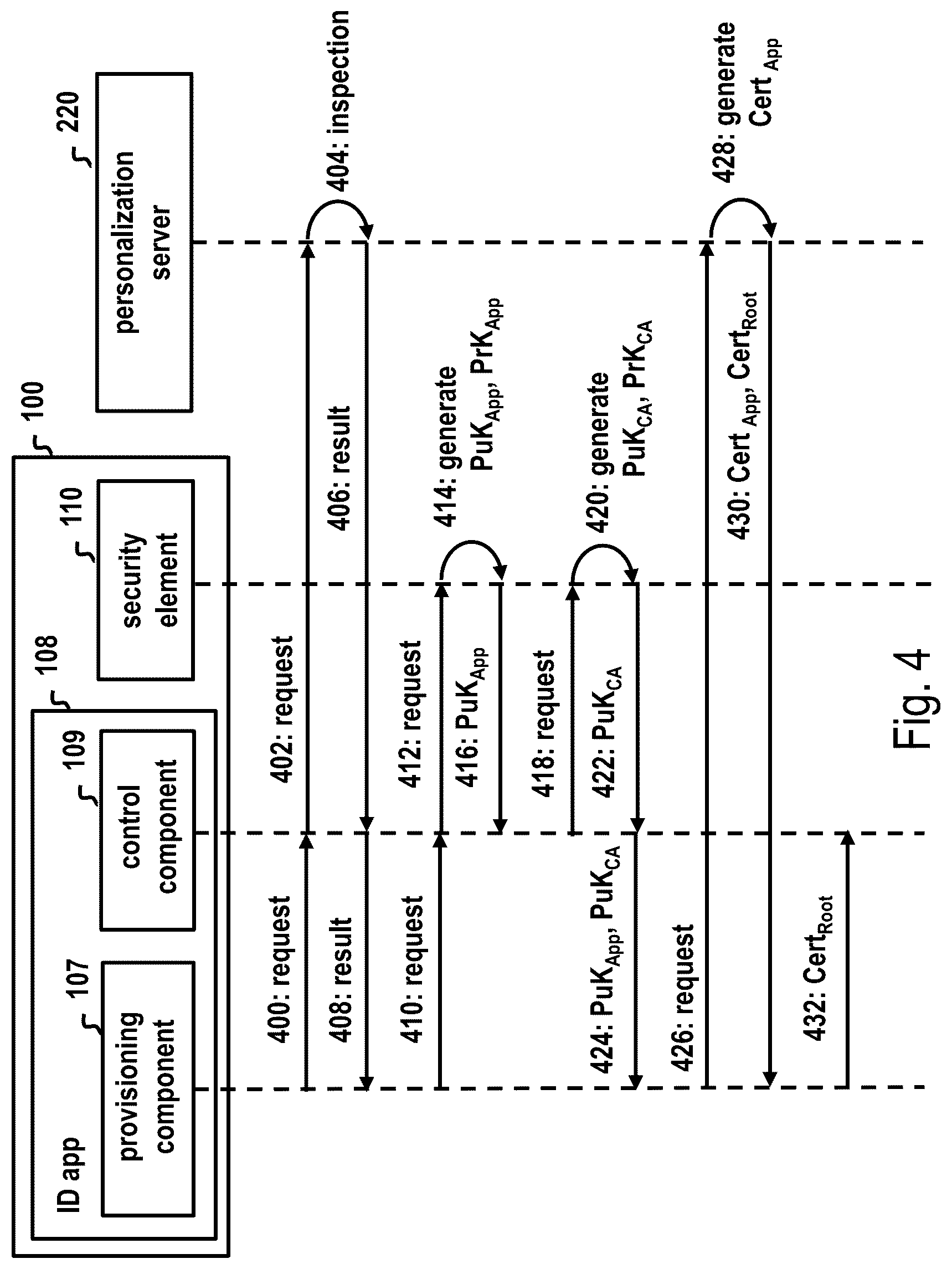 Patent US12621166 Figure 5 – Creation of a cryptographically secure electronic identity