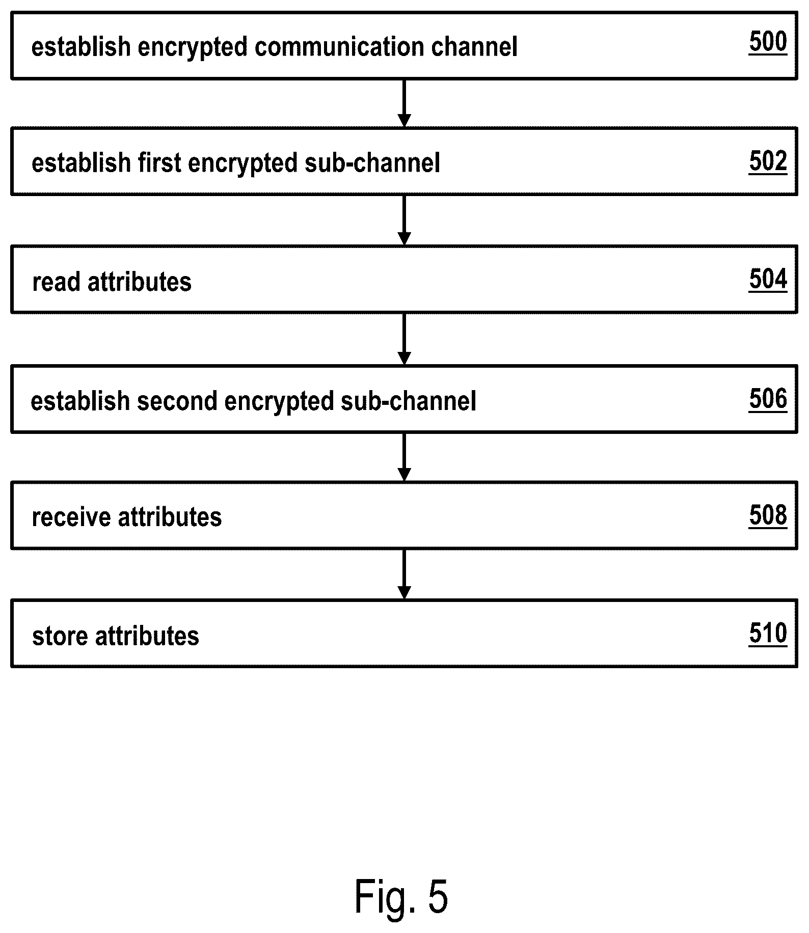 Patent US12621166 Figure 6 – Creation of a cryptographically secure electronic identity