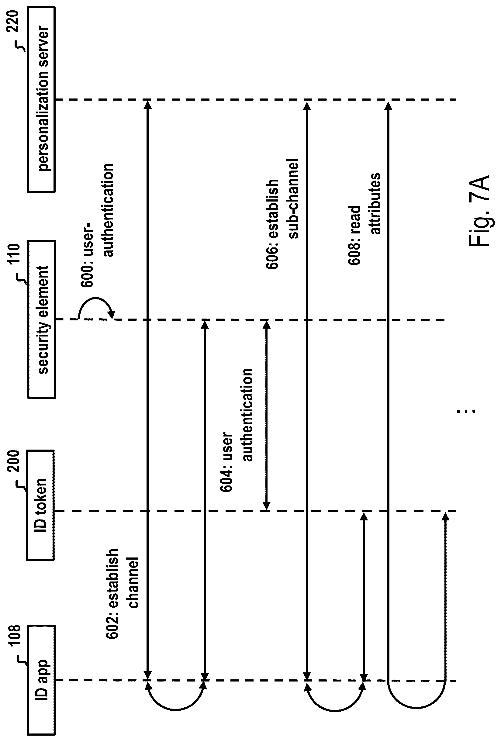 Patent US12621166 Figure 8 – Creation of a cryptographically secure electronic identity