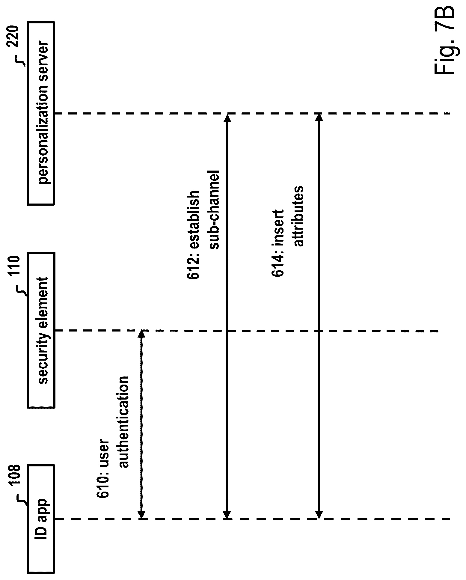 Patent US12621166 Figure 9 – Creation of a cryptographically secure electronic identity