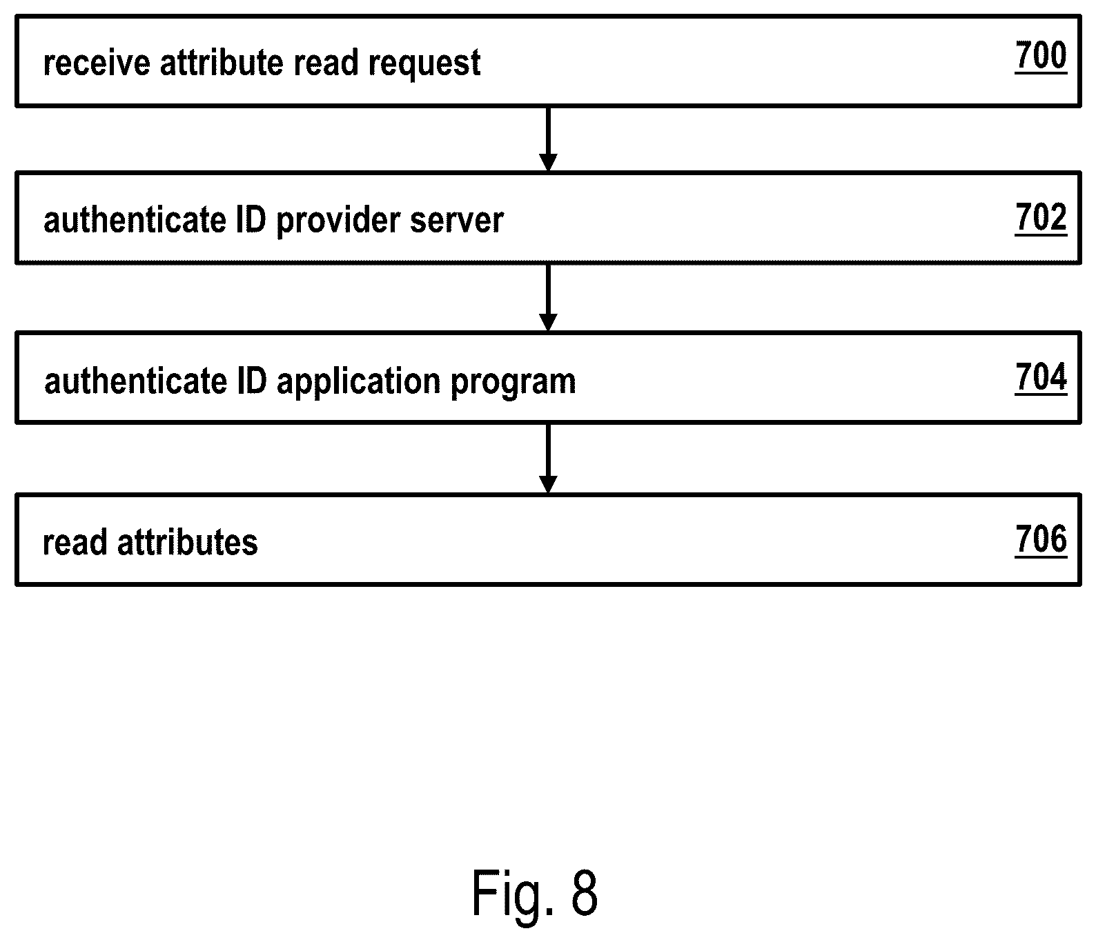 Patent US12621166 Figure 10 – Creation of a cryptographically secure electronic identity