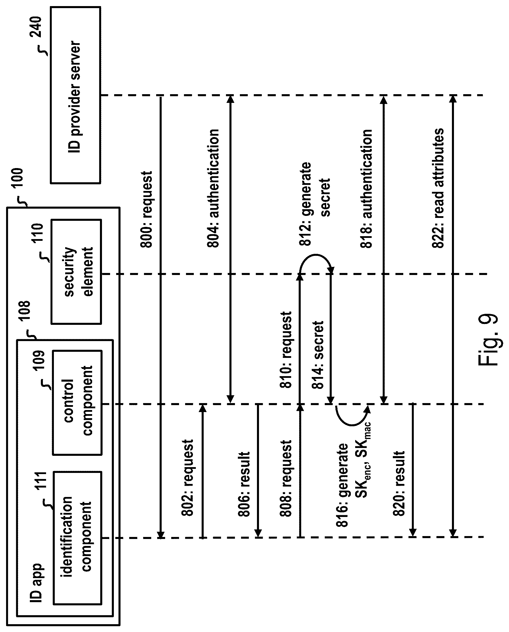 Patent US12621166 Figure 11 – Creation of a cryptographically secure electronic identity
